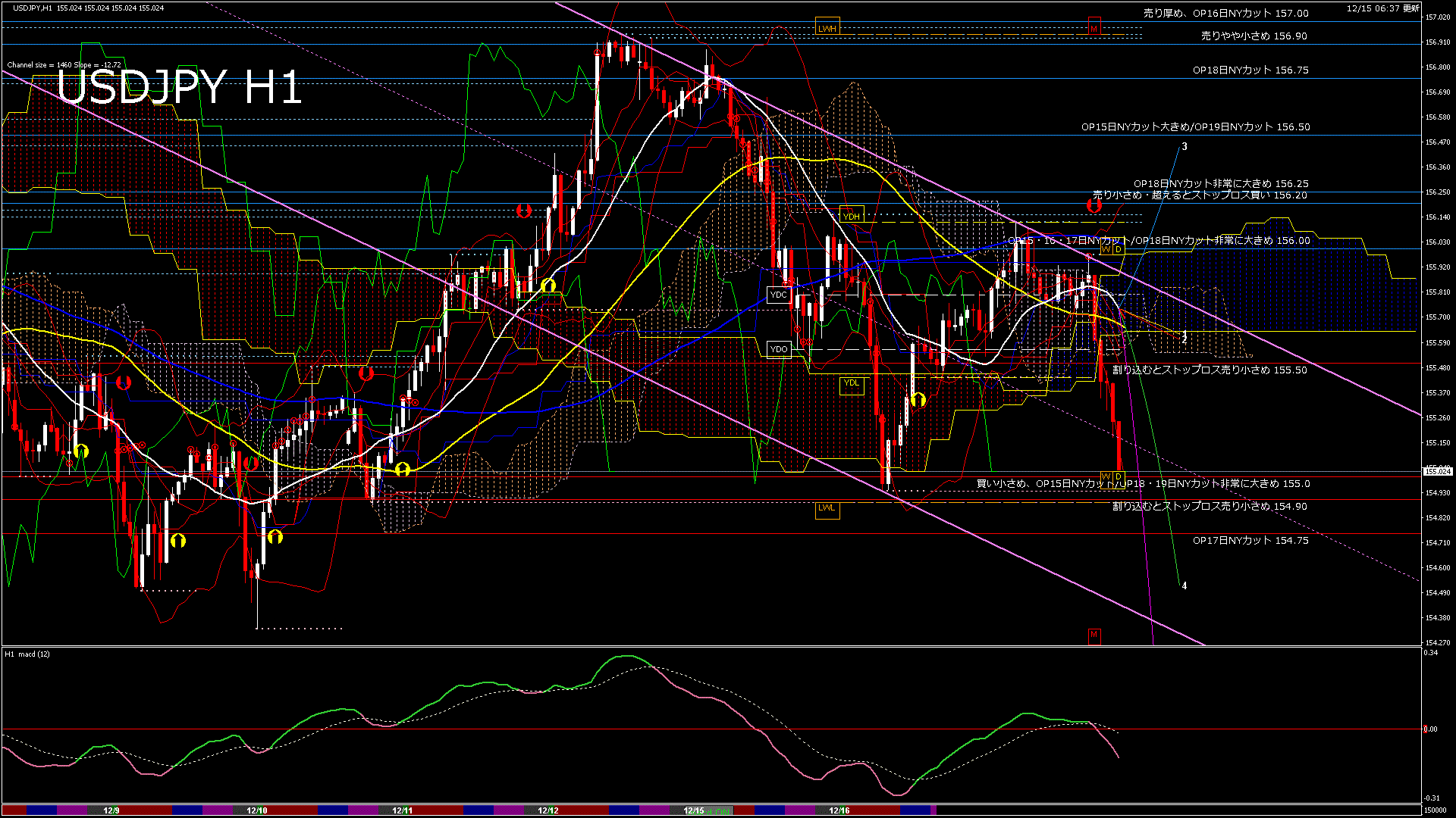 usdjpy60_20251215_150001-gif