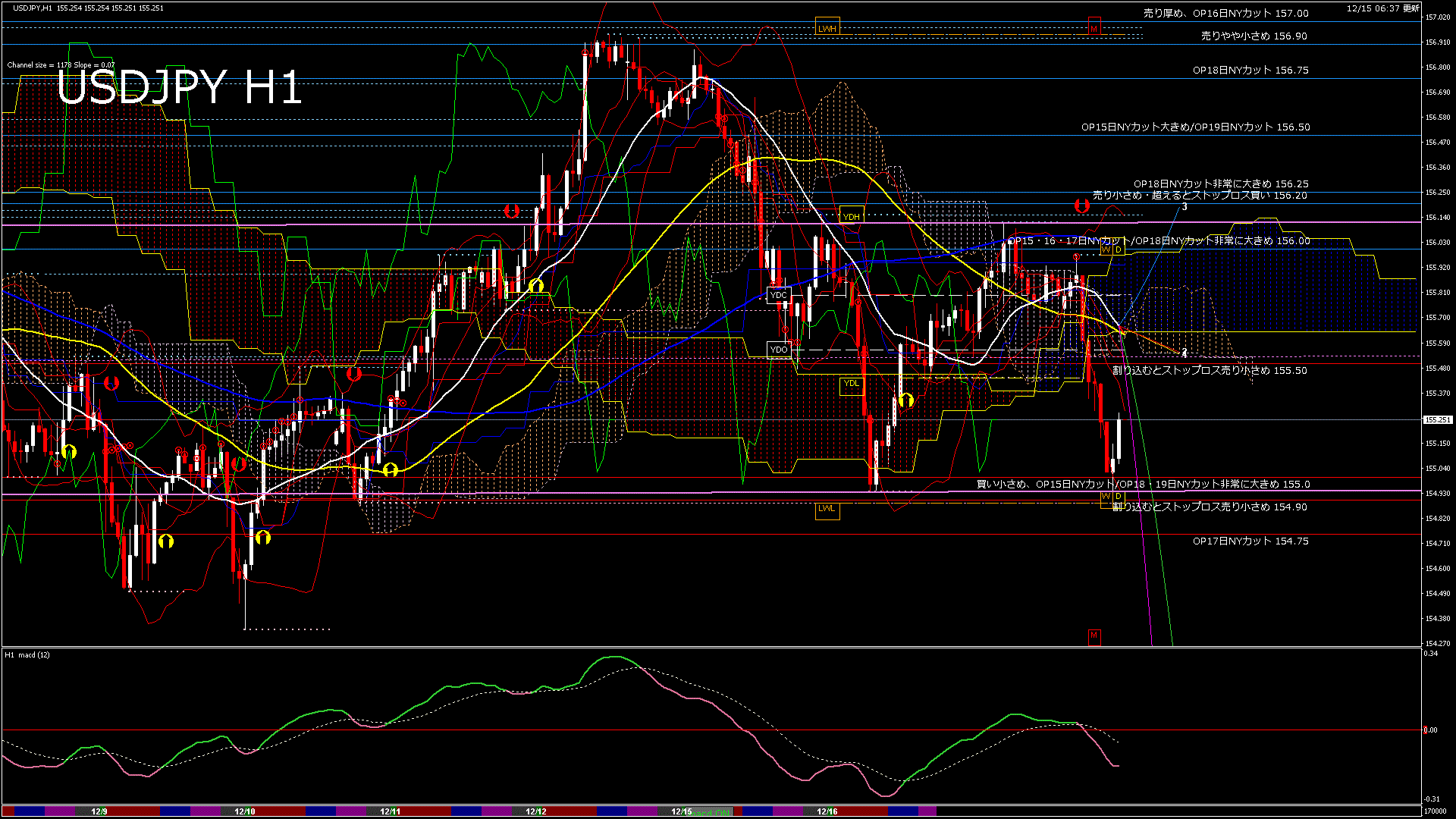 usdjpy60_20251215_170000-gif