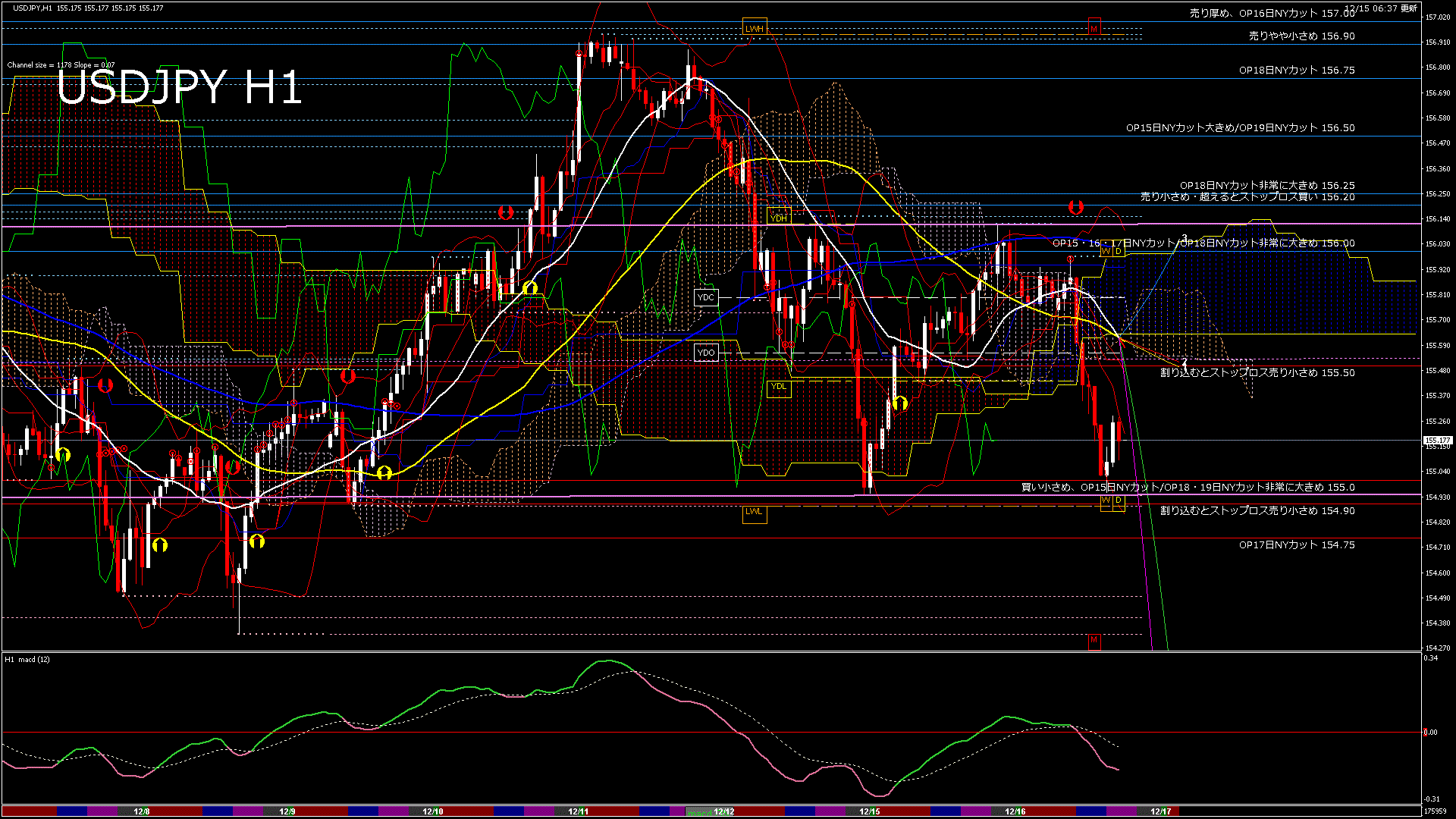 usdjpy60_20251215_180000-gif