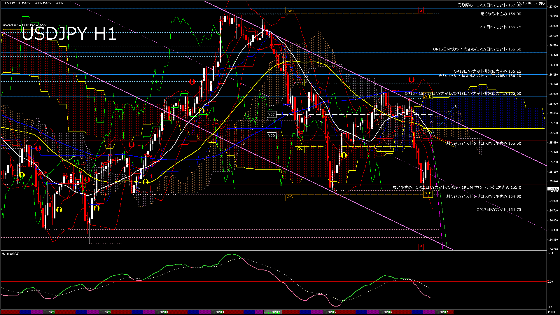 usdjpy60_20251215_190000-gif