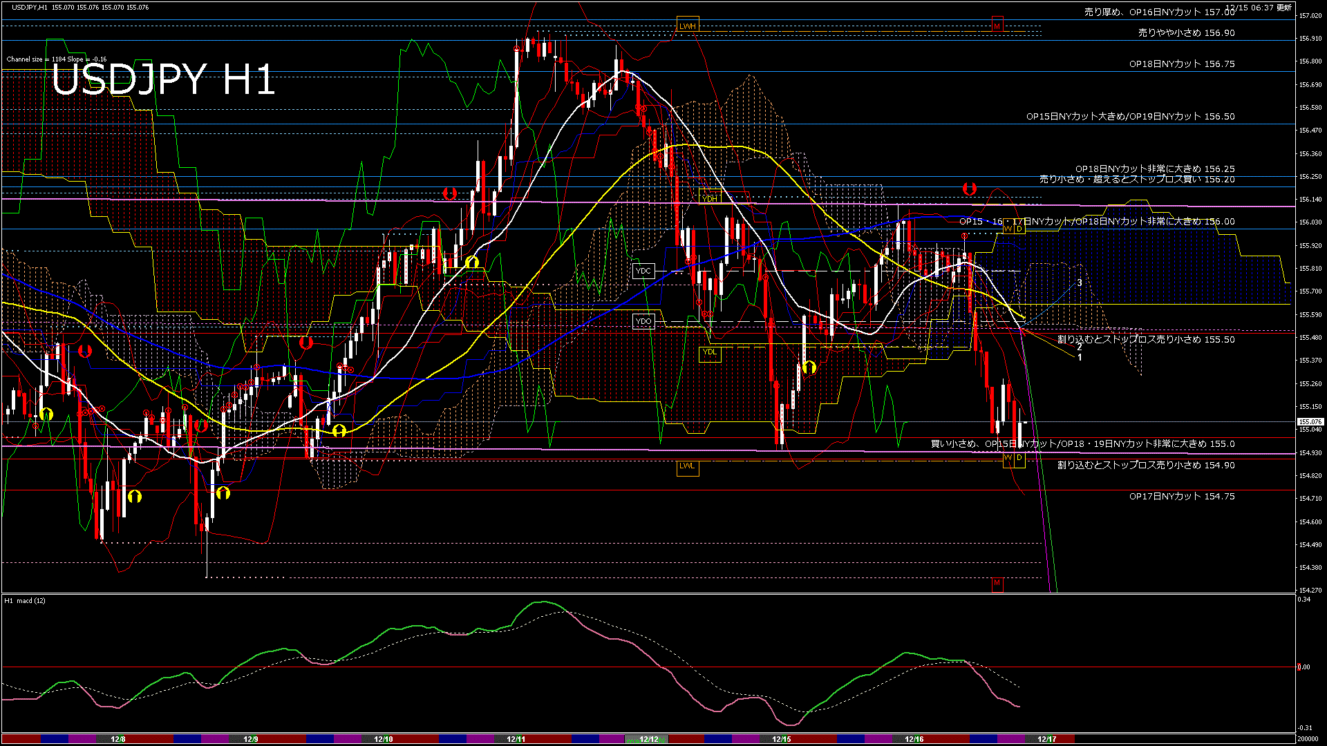 usdjpy60_20251215_200000-gif