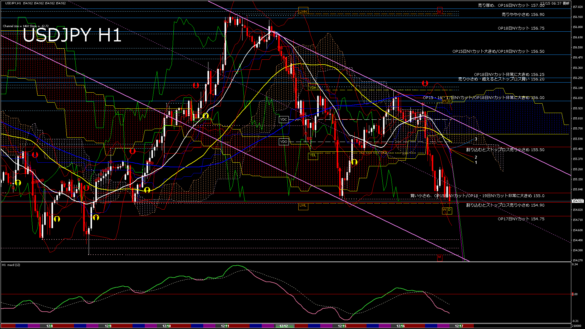 usdjpy60_20251215_210000-gif