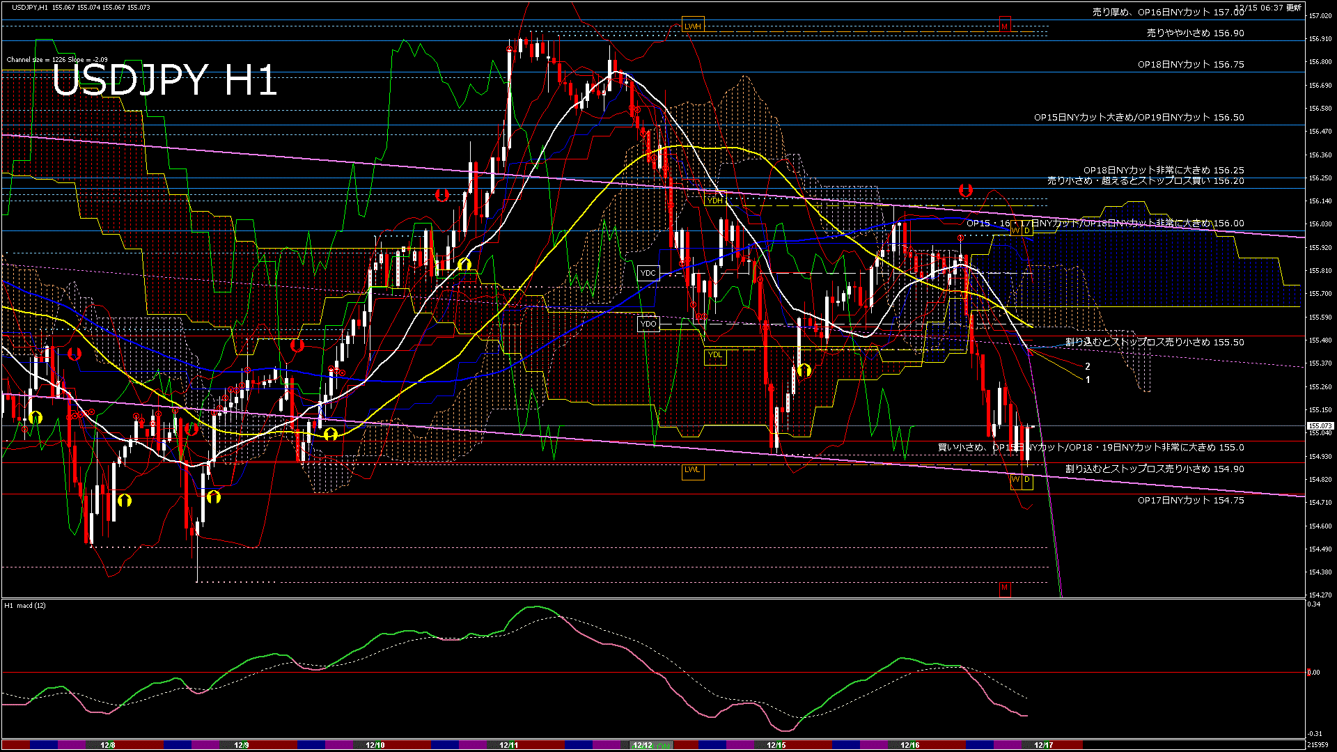 usdjpy60_20251215_220000-gif