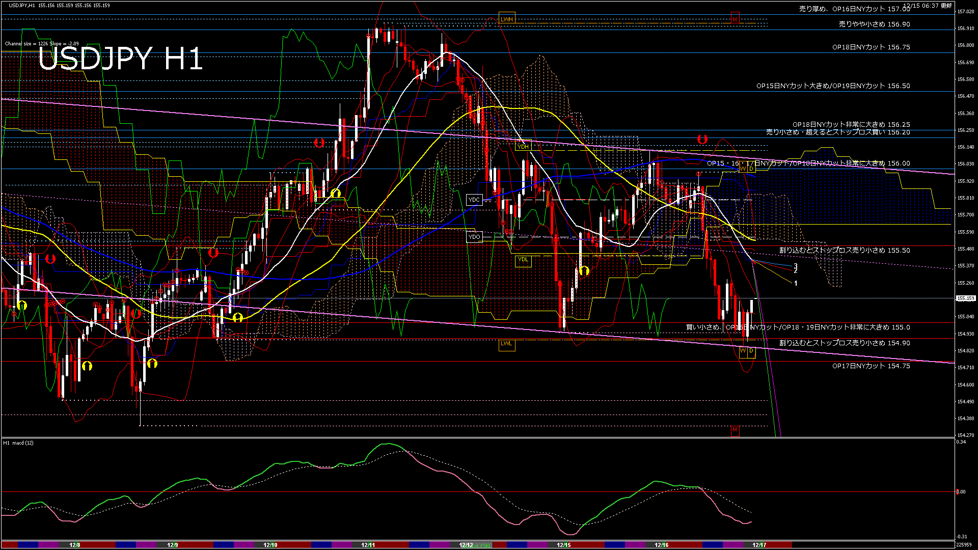 usdjpy60_20251215_230000-gif