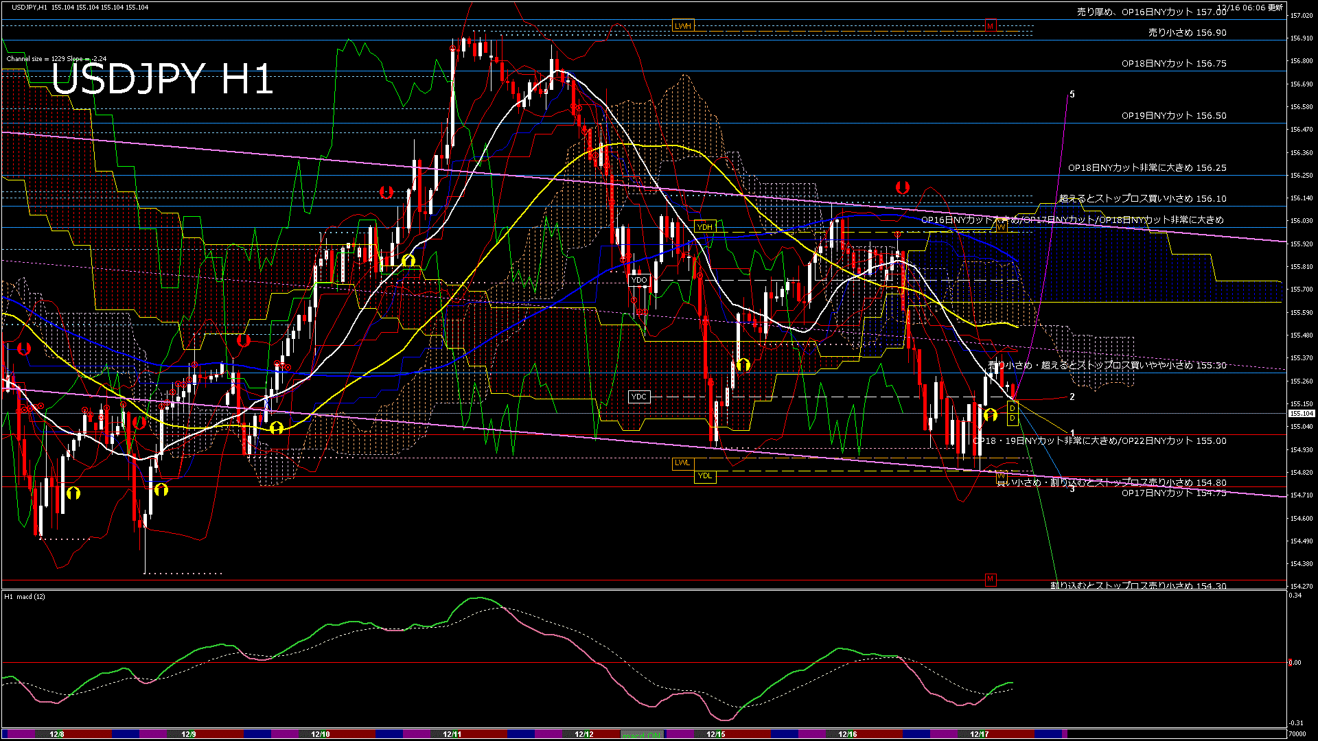 usdjpy60_20251216_070000-gif
