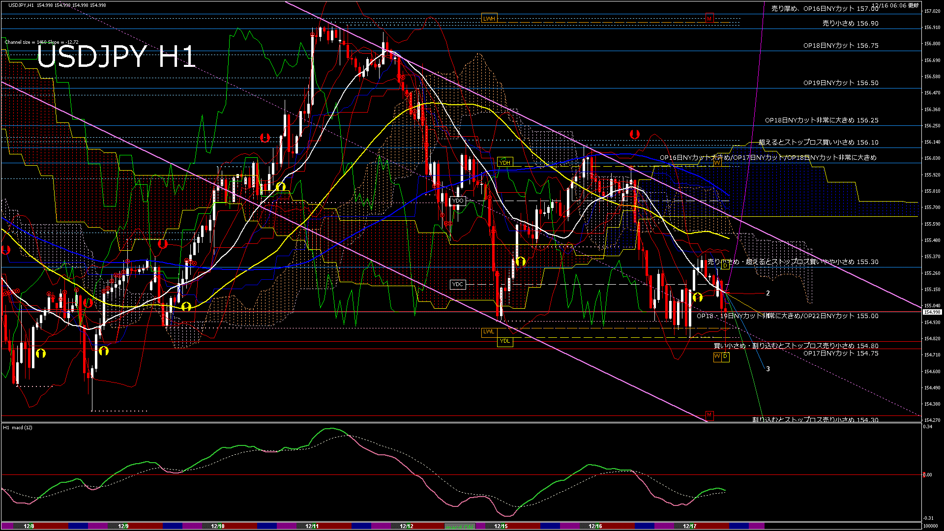 usdjpy60_20251216_100000-gif