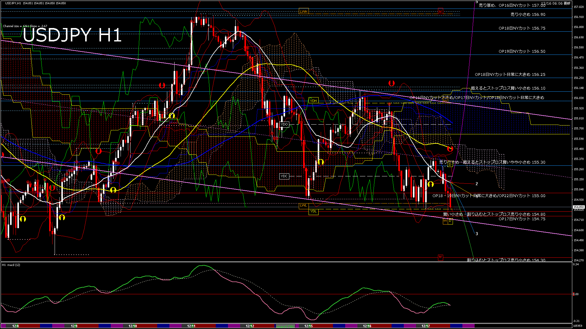 usdjpy60_20251216_110000-gif