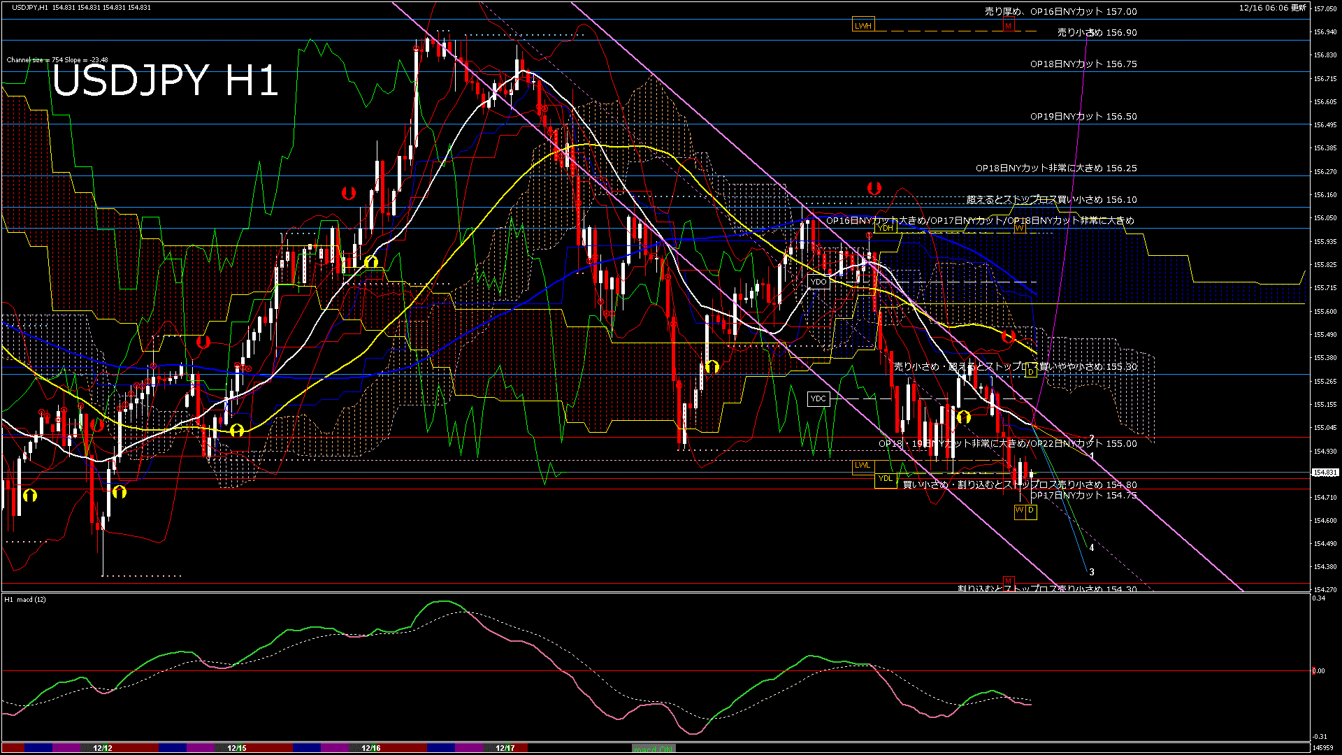 usdjpy60_20251216_150000-gif