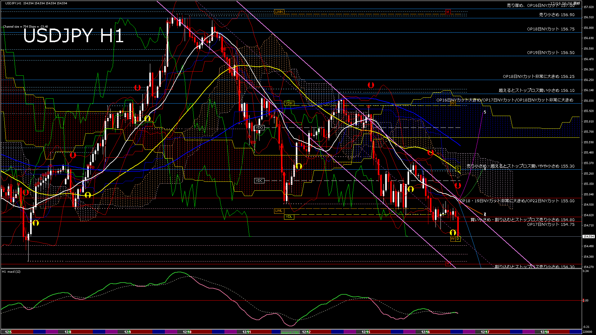 usdjpy60_20251216_220000-gif