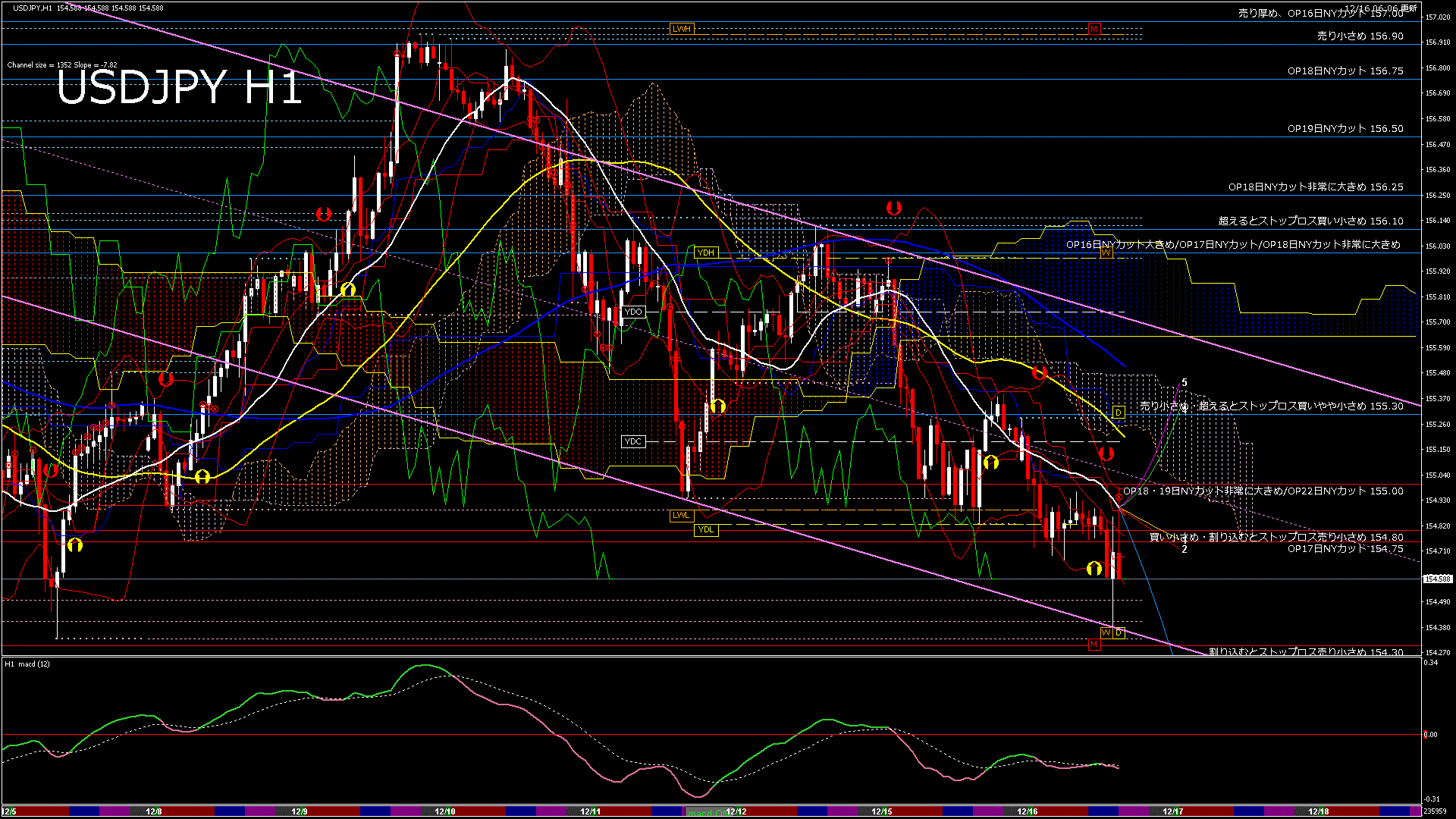 usdjpy60_20251217_000000-gif