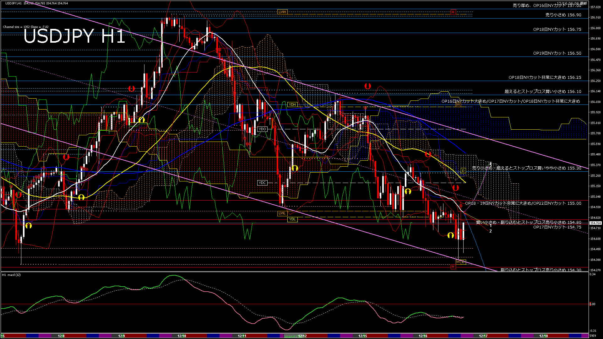 usdjpy60_20251217_010000-gif