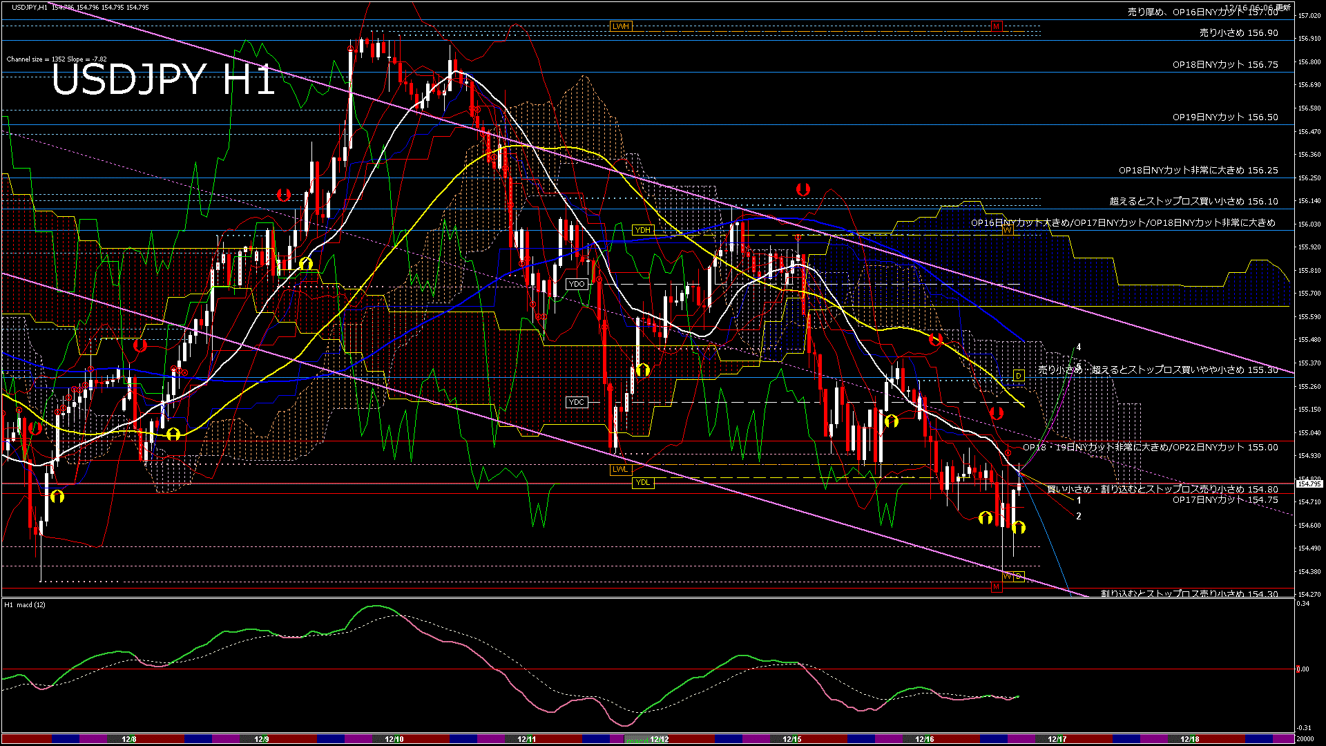 usdjpy60_20251217_020000-gif