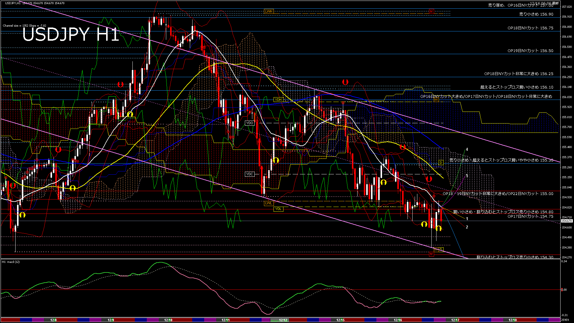 usdjpy60_20251217_030000-gif