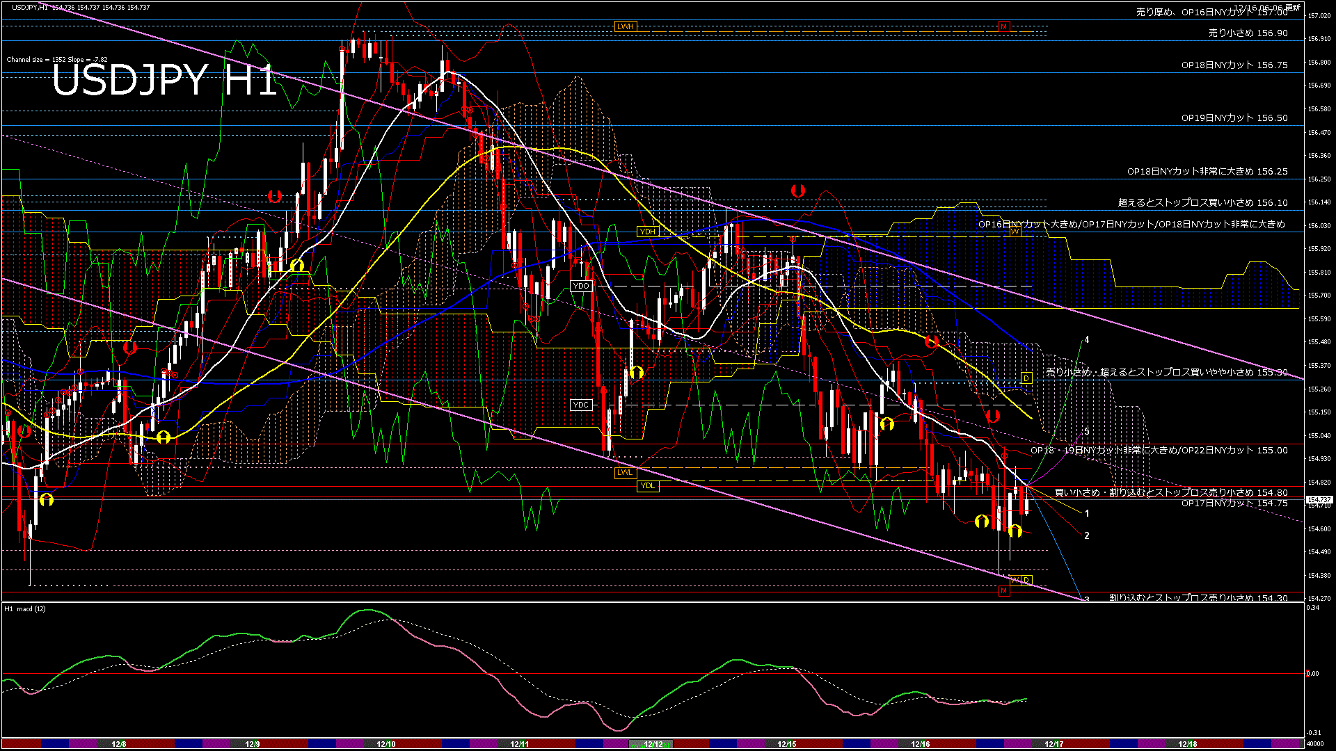 usdjpy60_20251217_040000-gif
