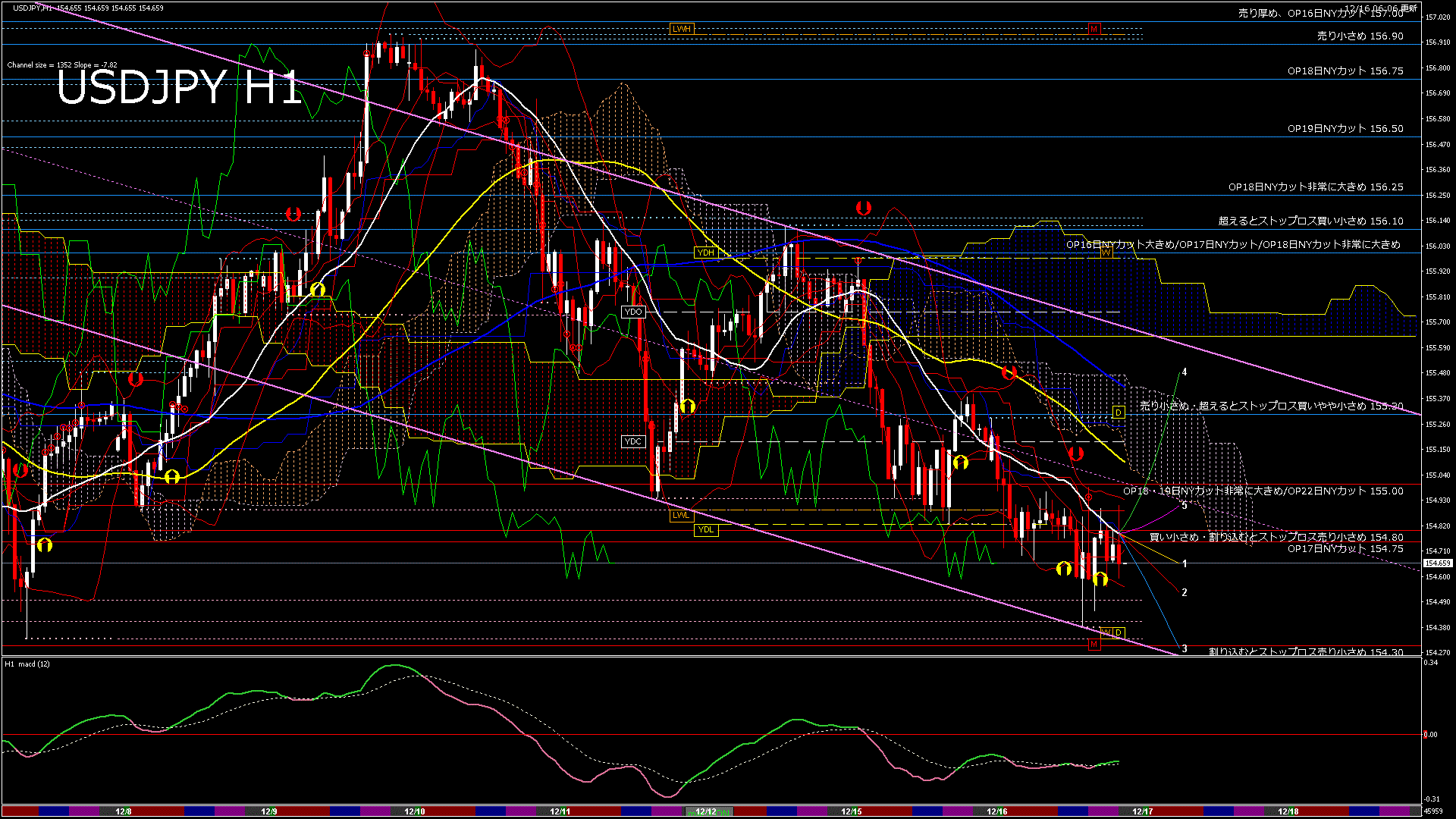 usdjpy60_20251217_050000-gif