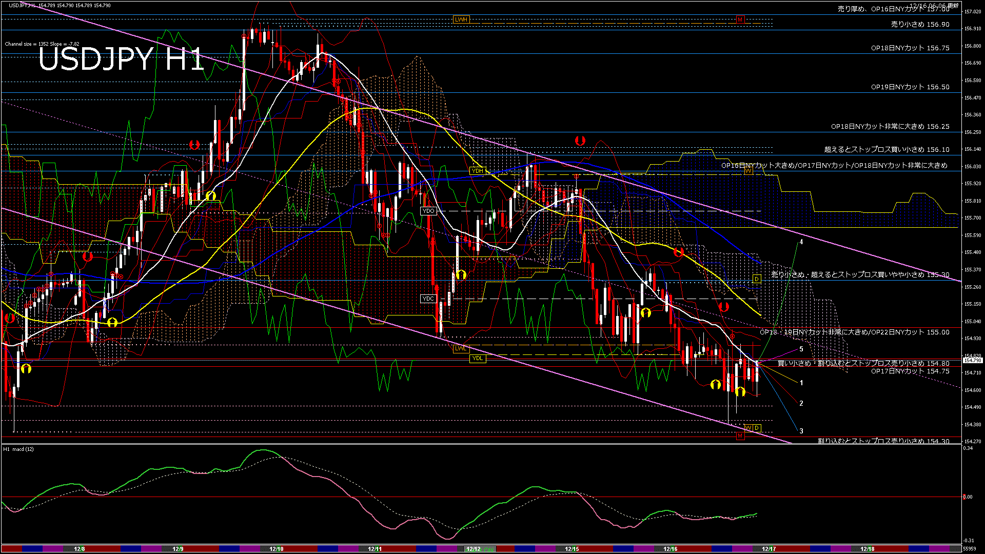 usdjpy60_20251217_060000-gif