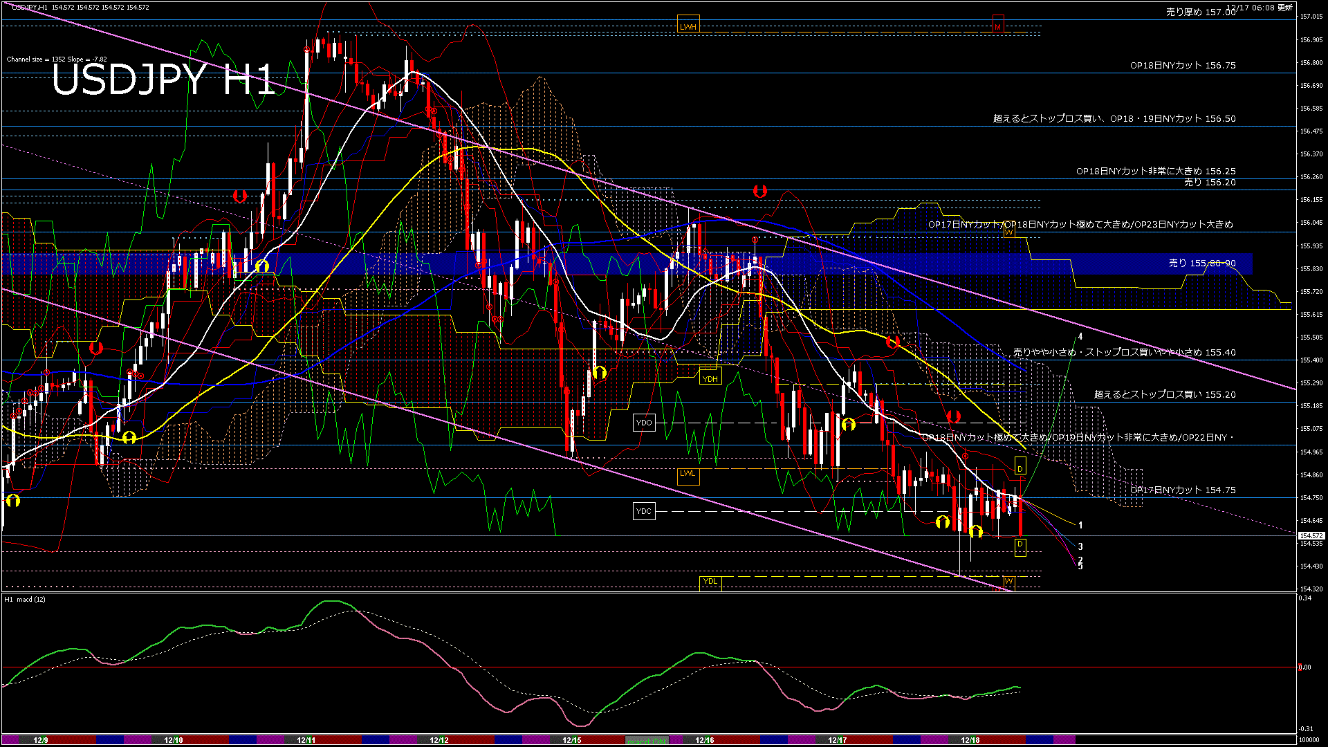 usdjpy60_20251217_100000-gif