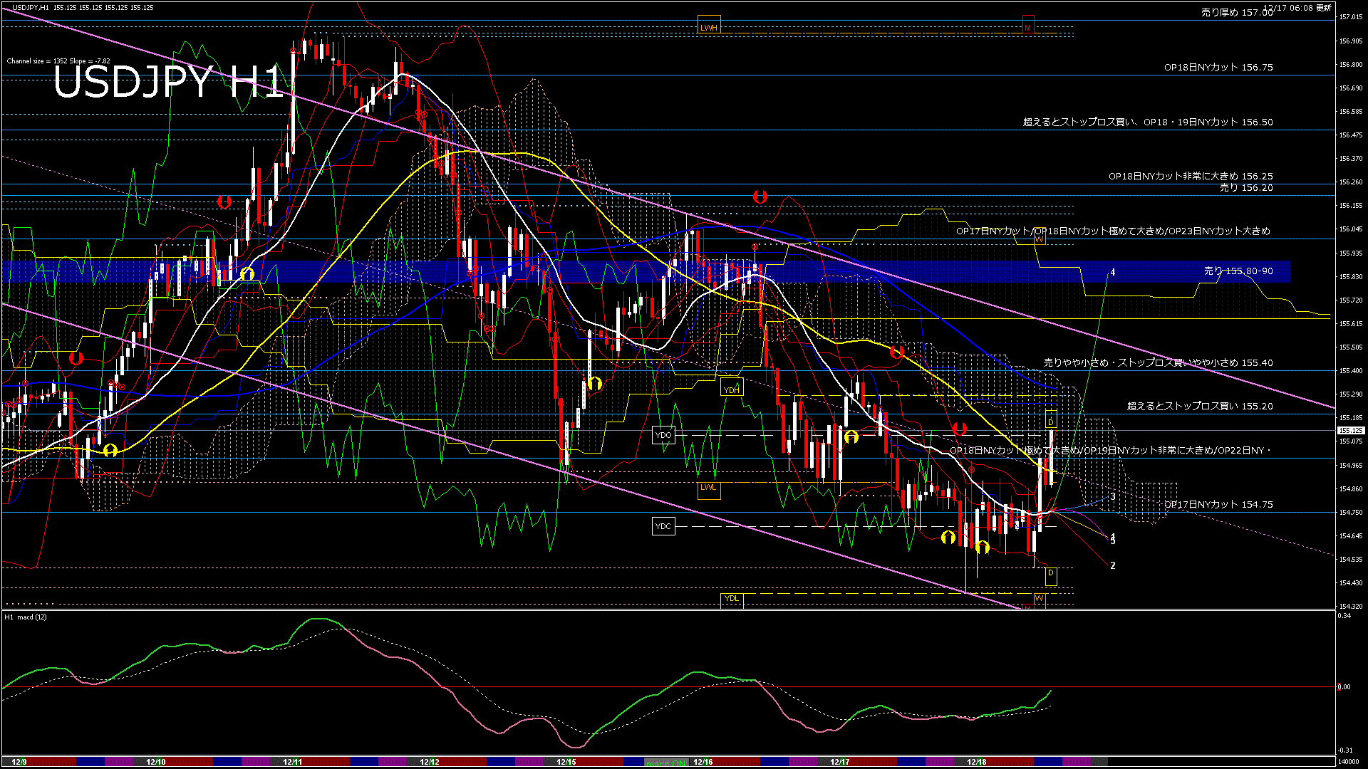 usdjpy60_20251217_140000-gif