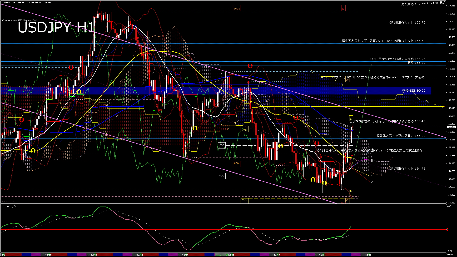 usdjpy60_20251217_160000-gif