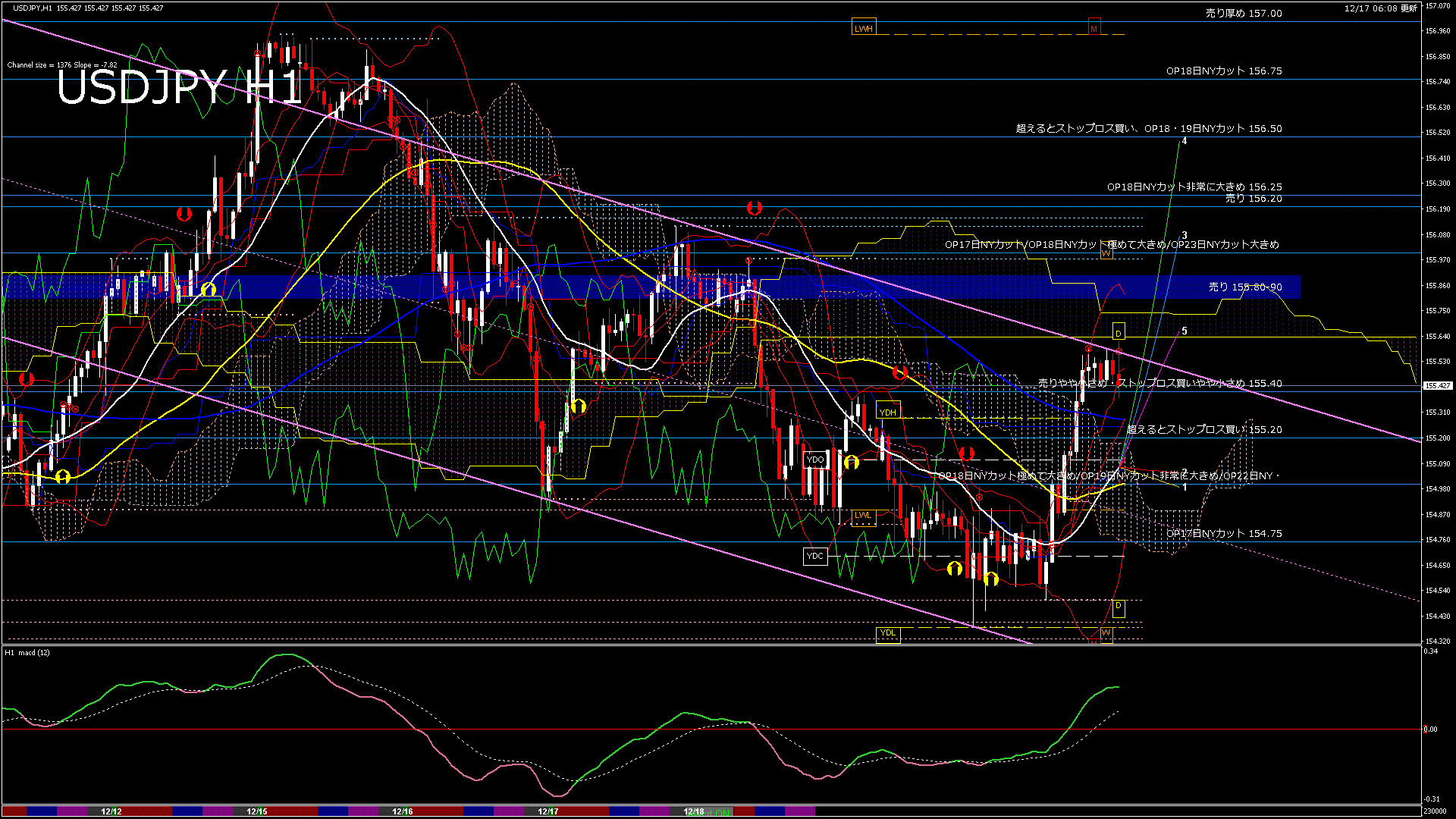 usdjpy60_20251217_230000-gif