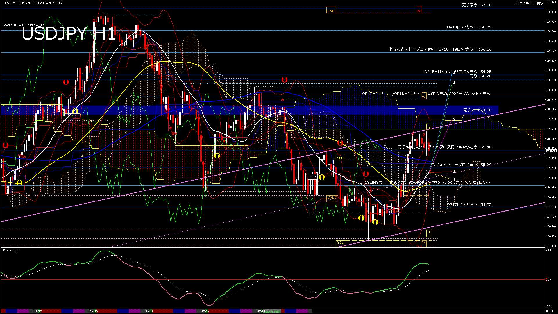 usdjpy60_20251218_010000-gif