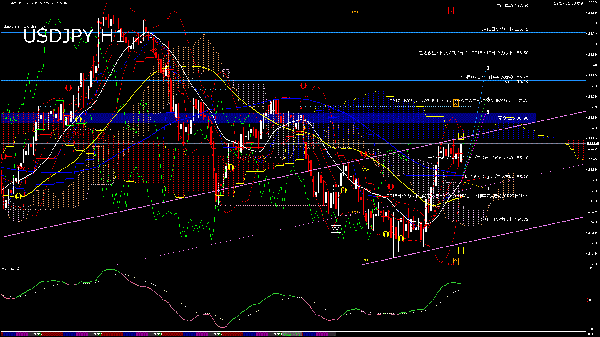 usdjpy60_20251218_020000-gif