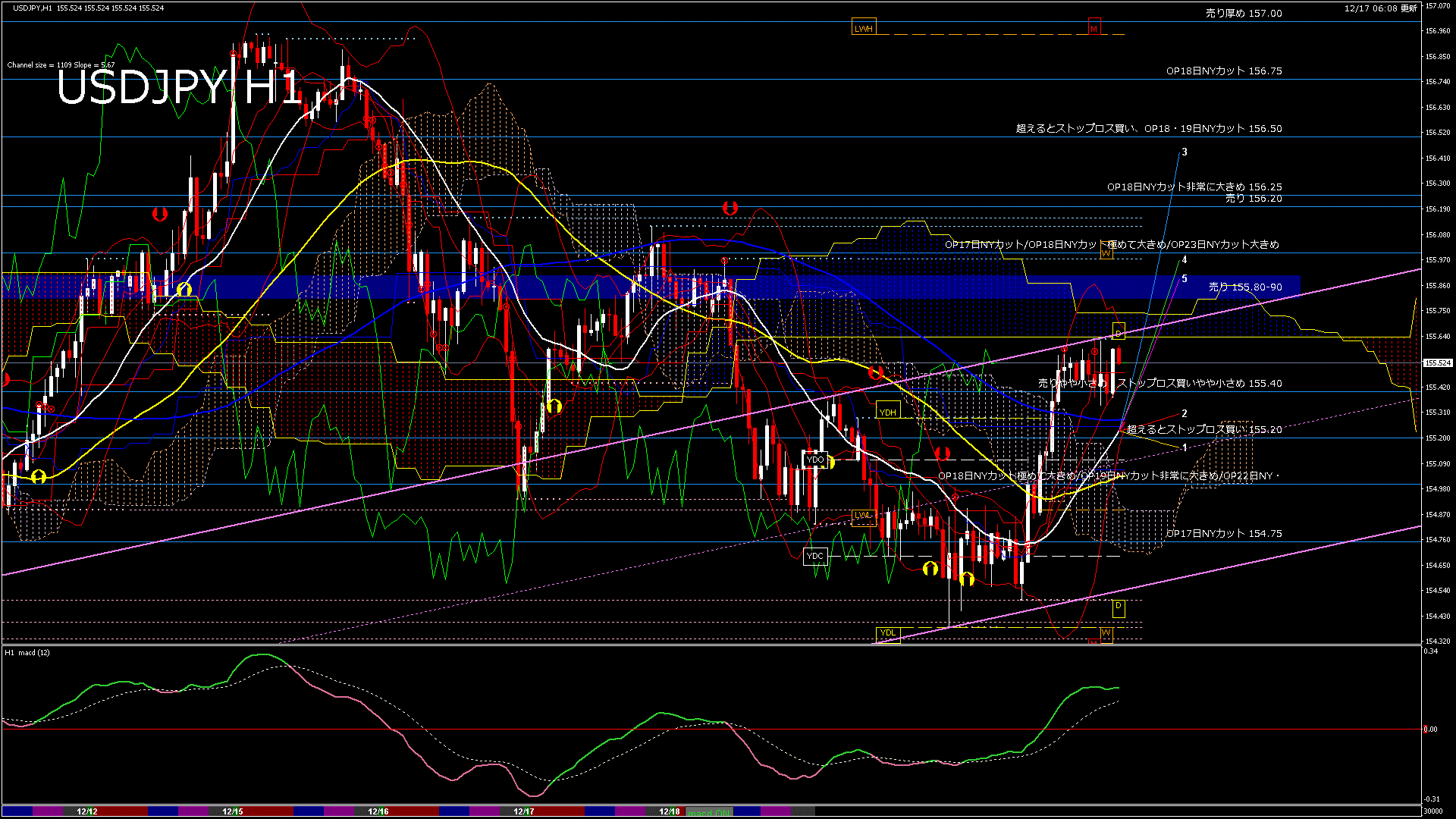 usdjpy60_20251218_030000-gif