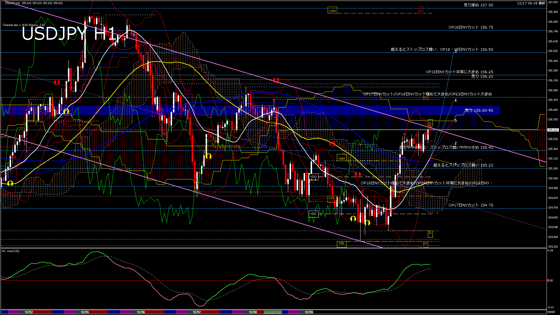 usdjpy60_20251218_050000-gif