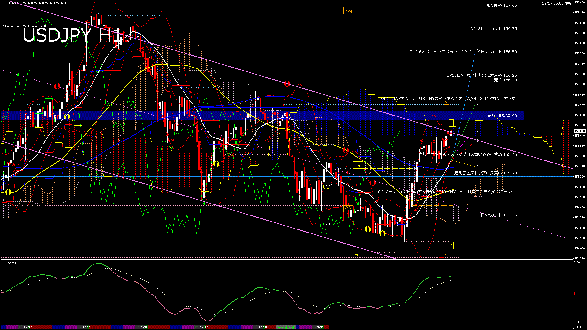 usdjpy60_20251218_060000-gif