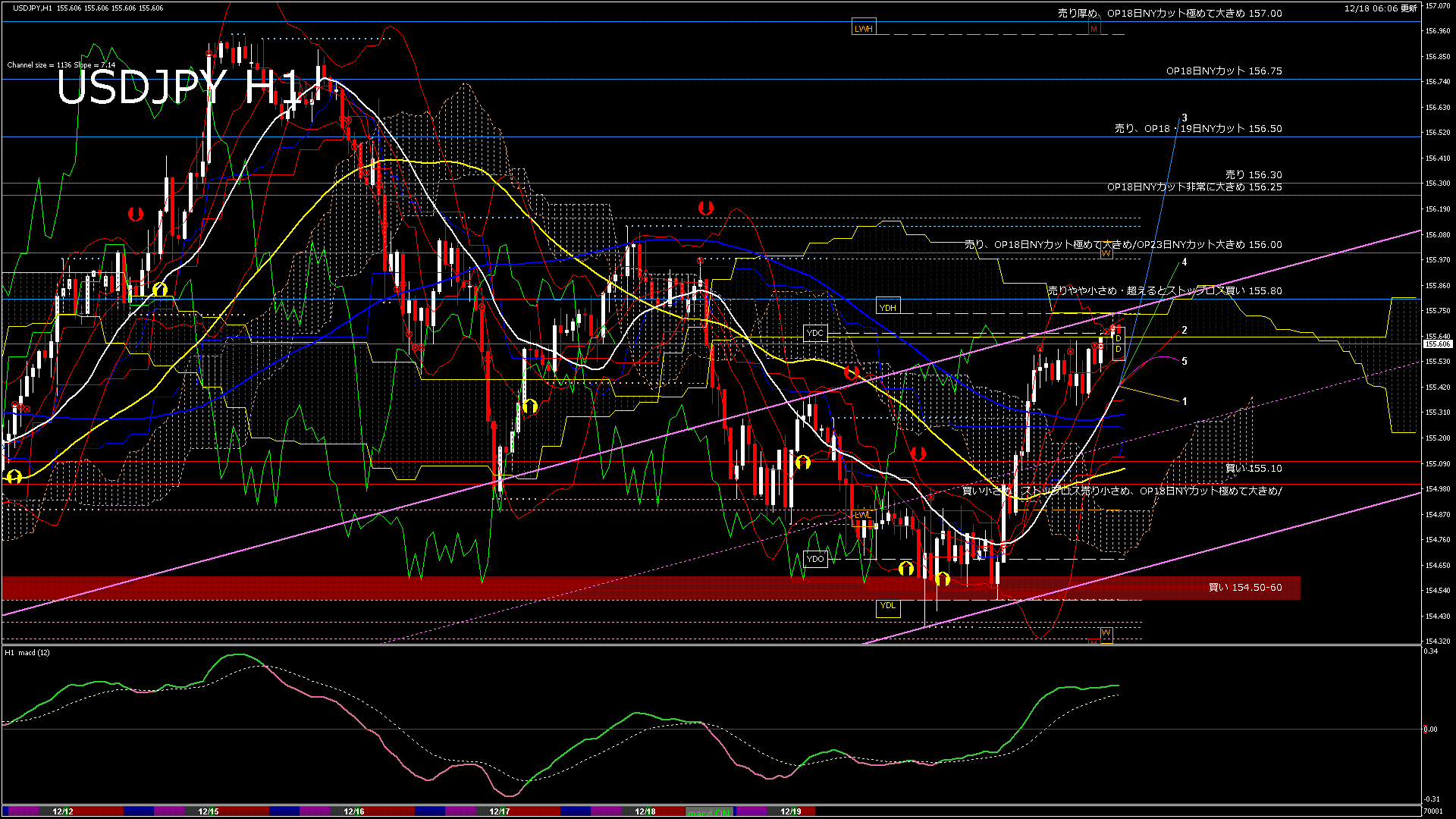 usdjpy60_20251218_070001-gif