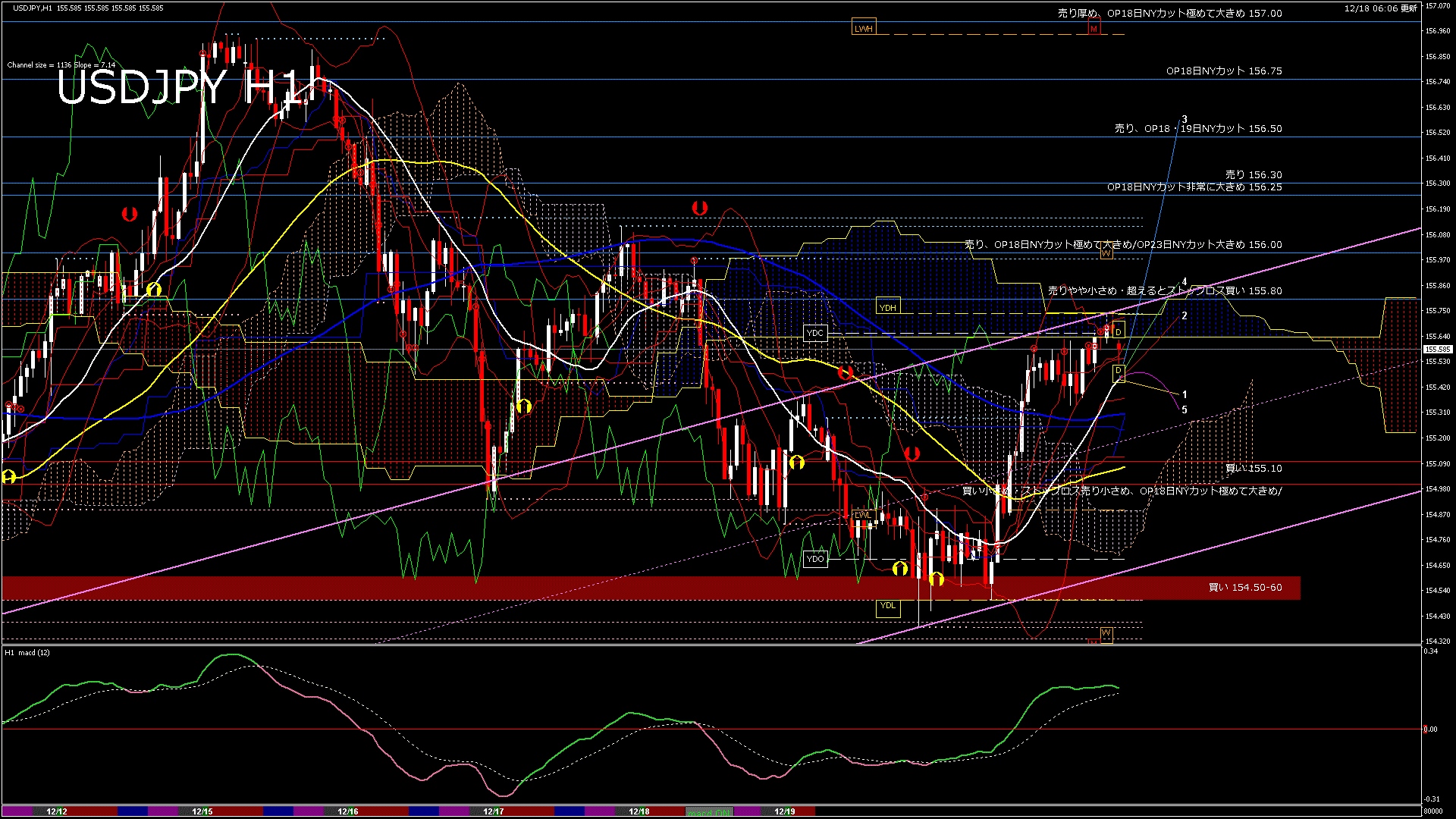 usdjpy60_20251218_080000-gif