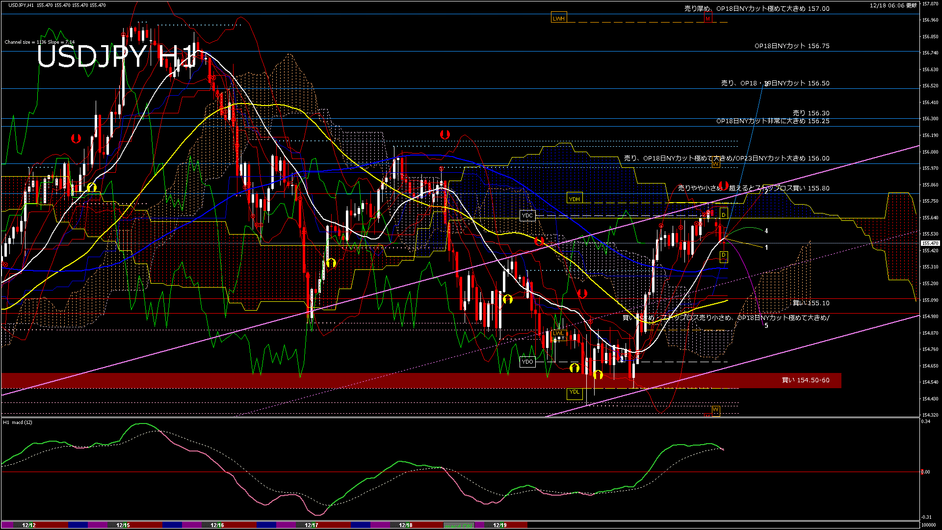 usdjpy60_20251218_100000-gif