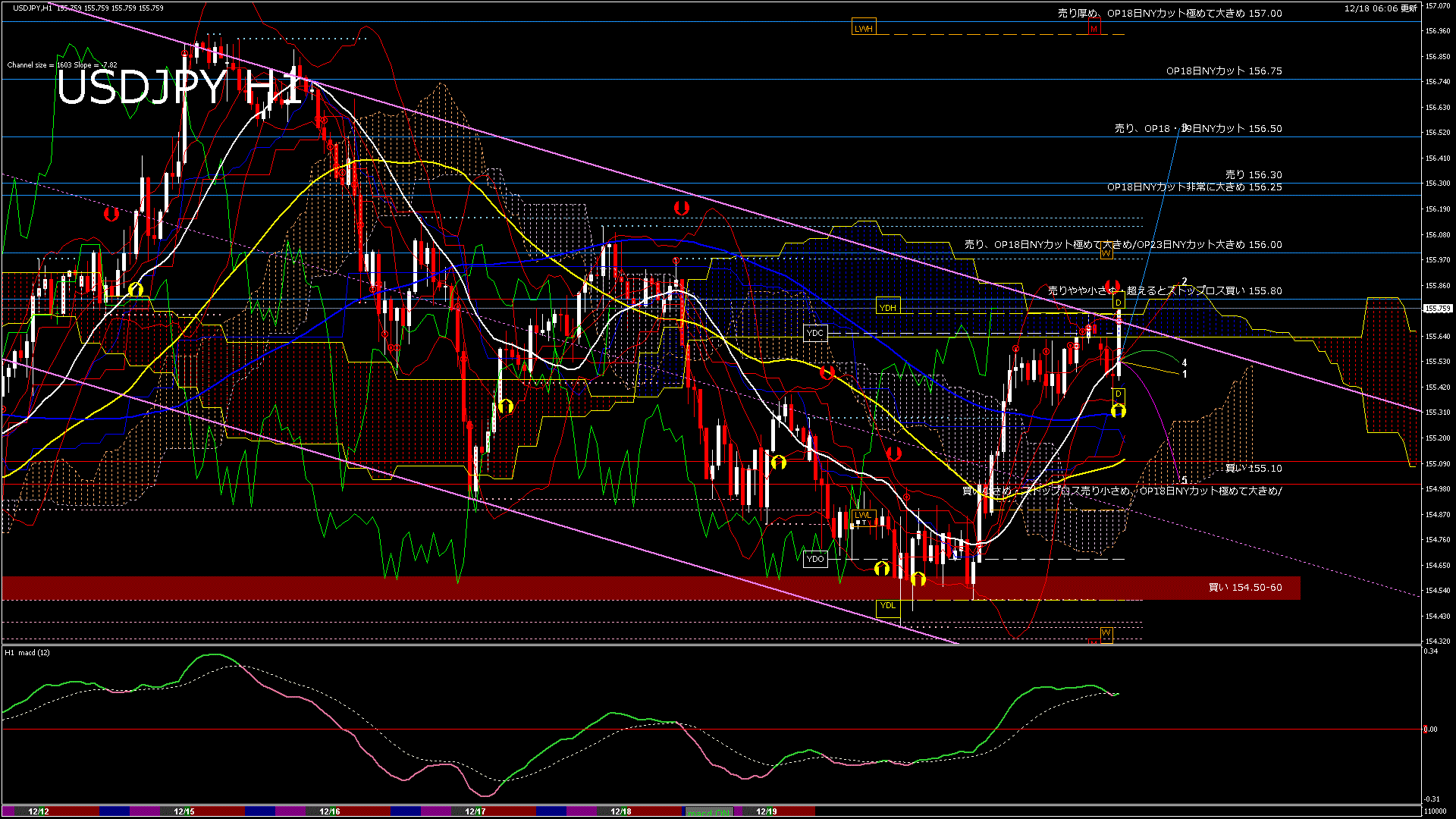 usdjpy60_20251218_110000-gif