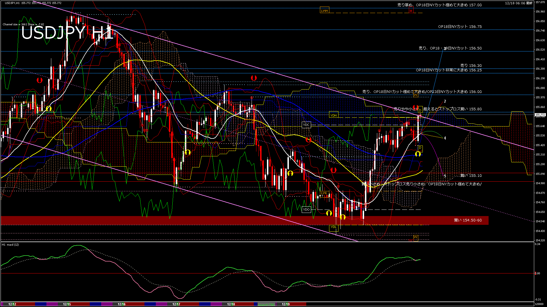 usdjpy60_20251218_120000-gif