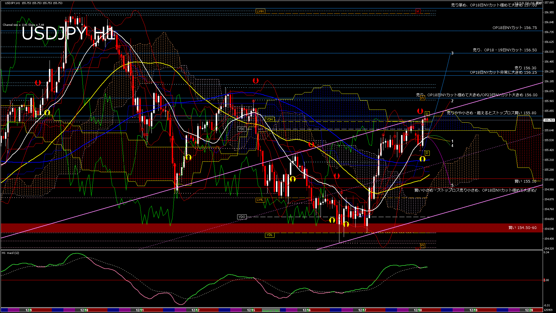 usdjpy60_20251218_130000-gif