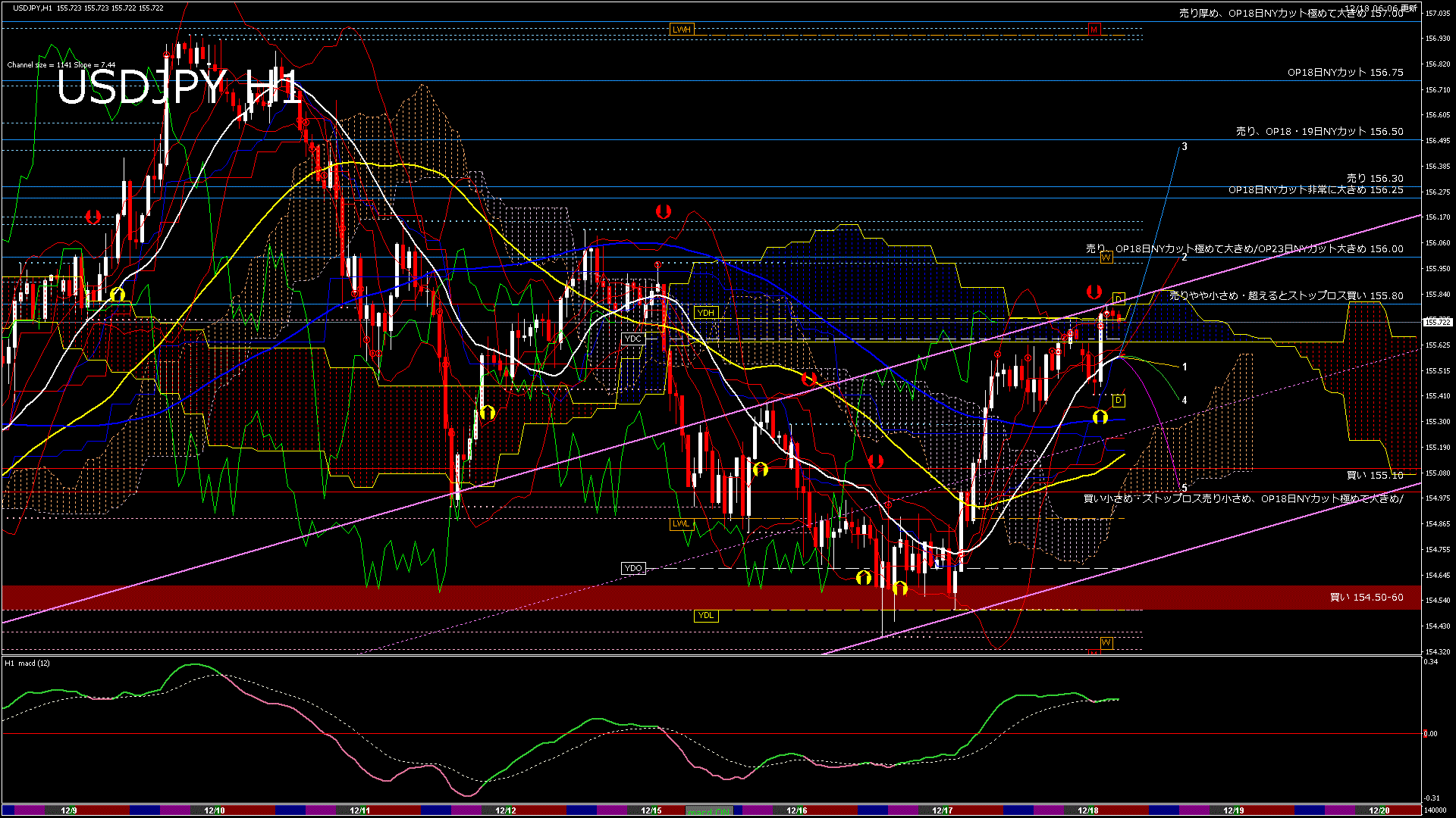 usdjpy60_20251218_140000-gif
