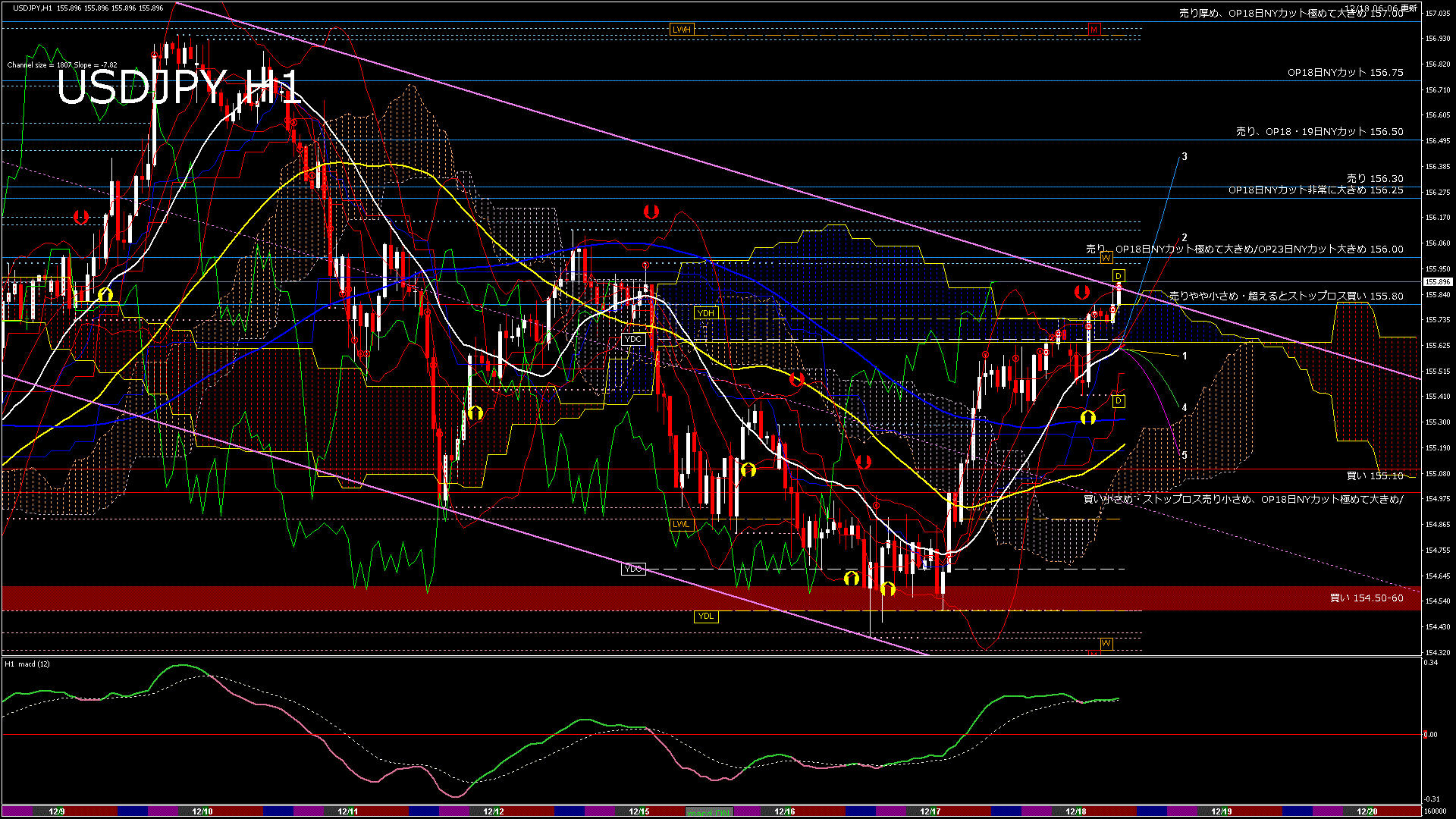 usdjpy60_20251218_160000-gif