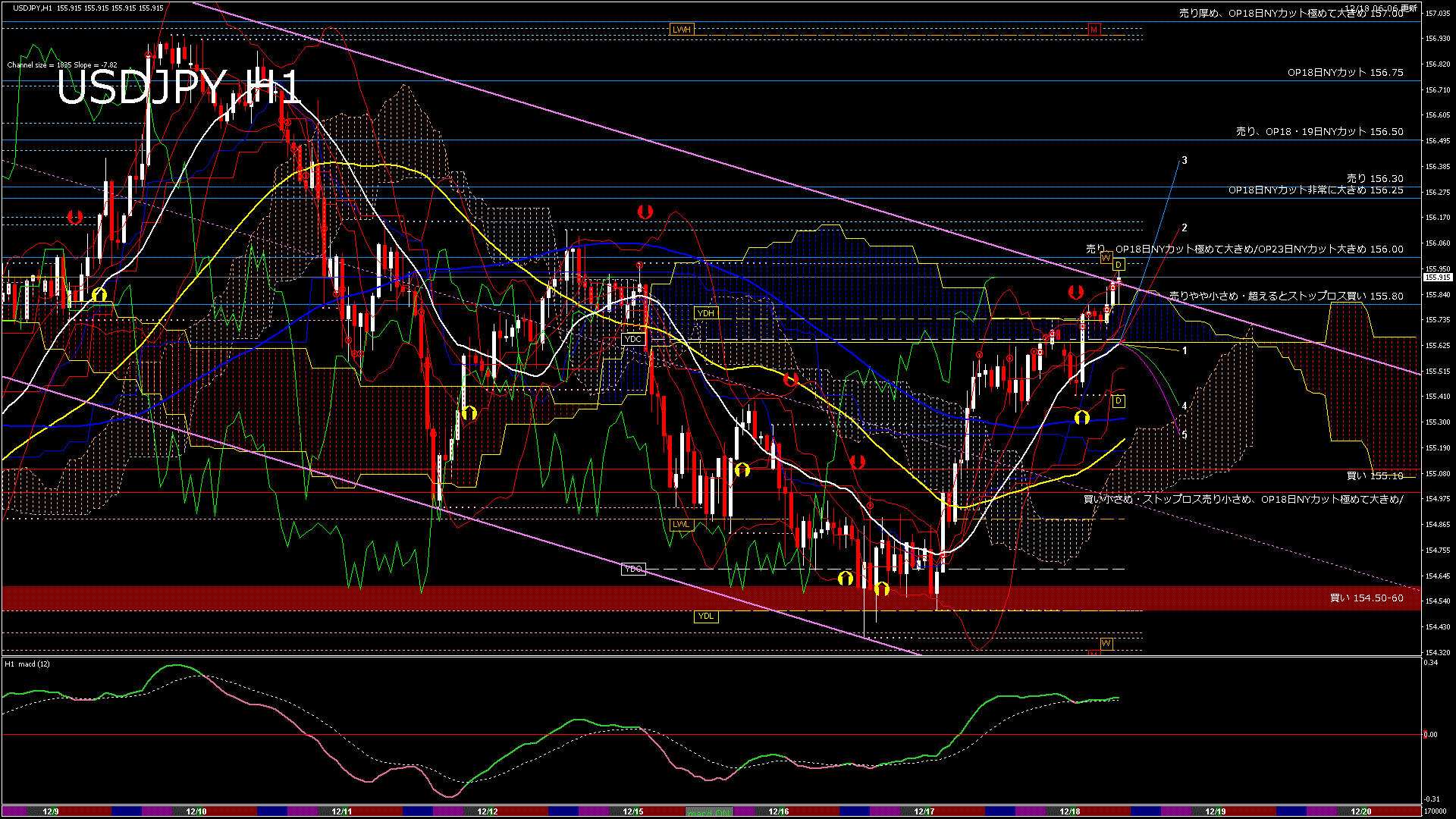 usdjpy60_20251218_170000-gif