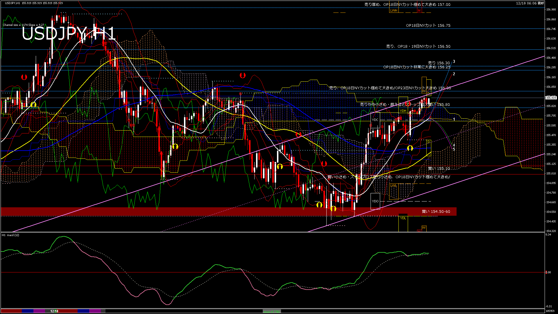 usdjpy60_20251218_190000-gif