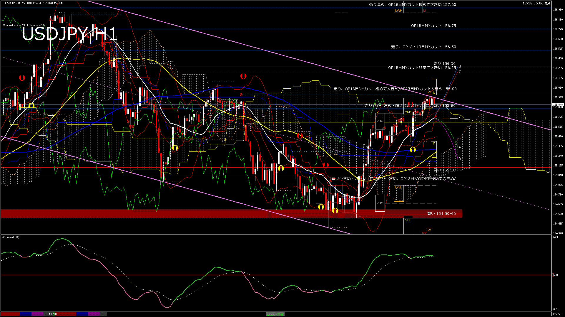 usdjpy60_20251218_200000-gif