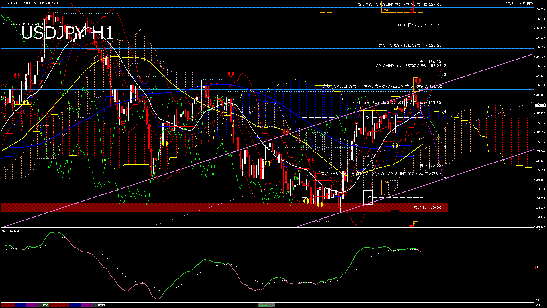 usdjpy60_20251218_220000-gif
