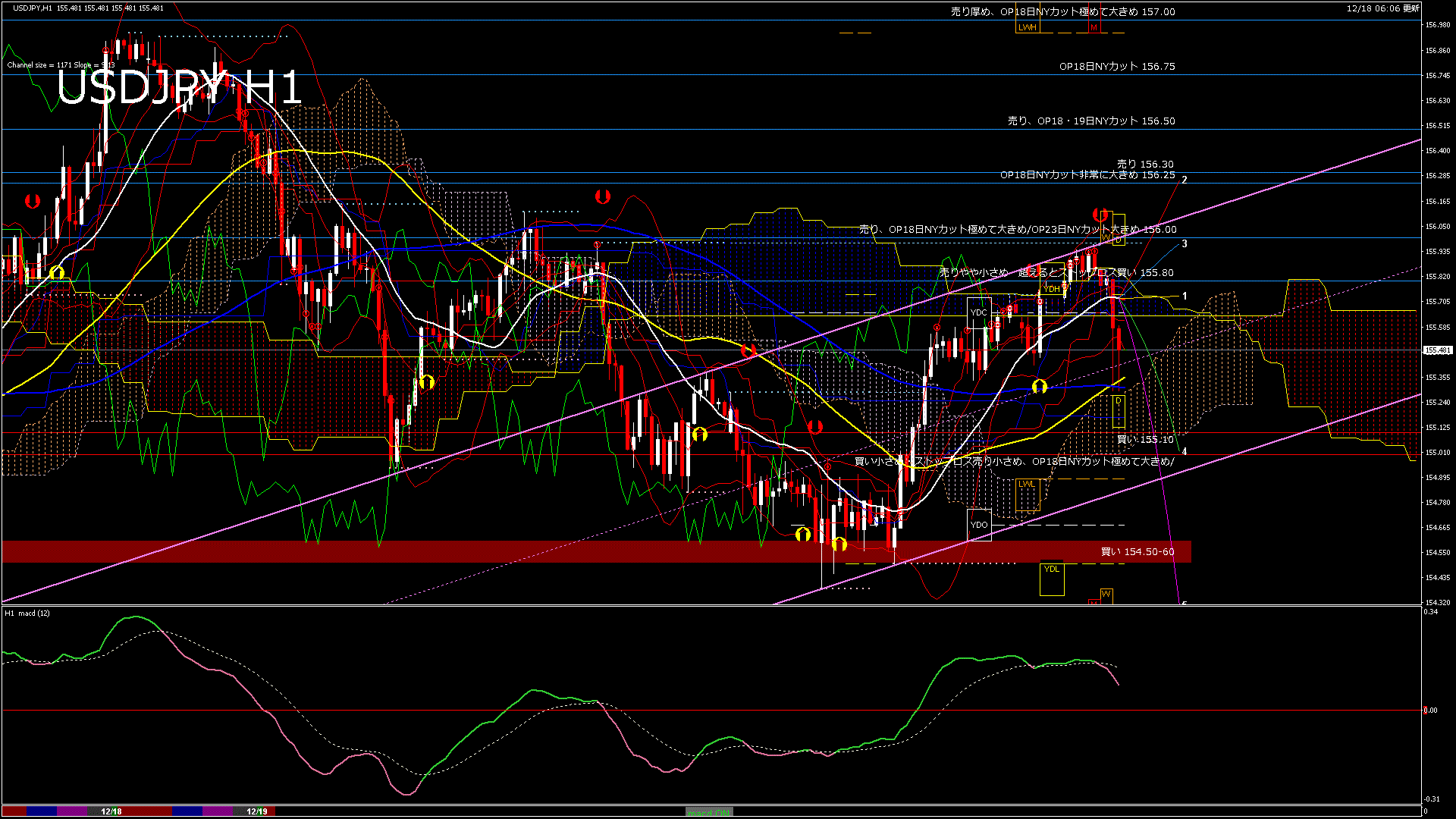 usdjpy60_20251219_000000-gif