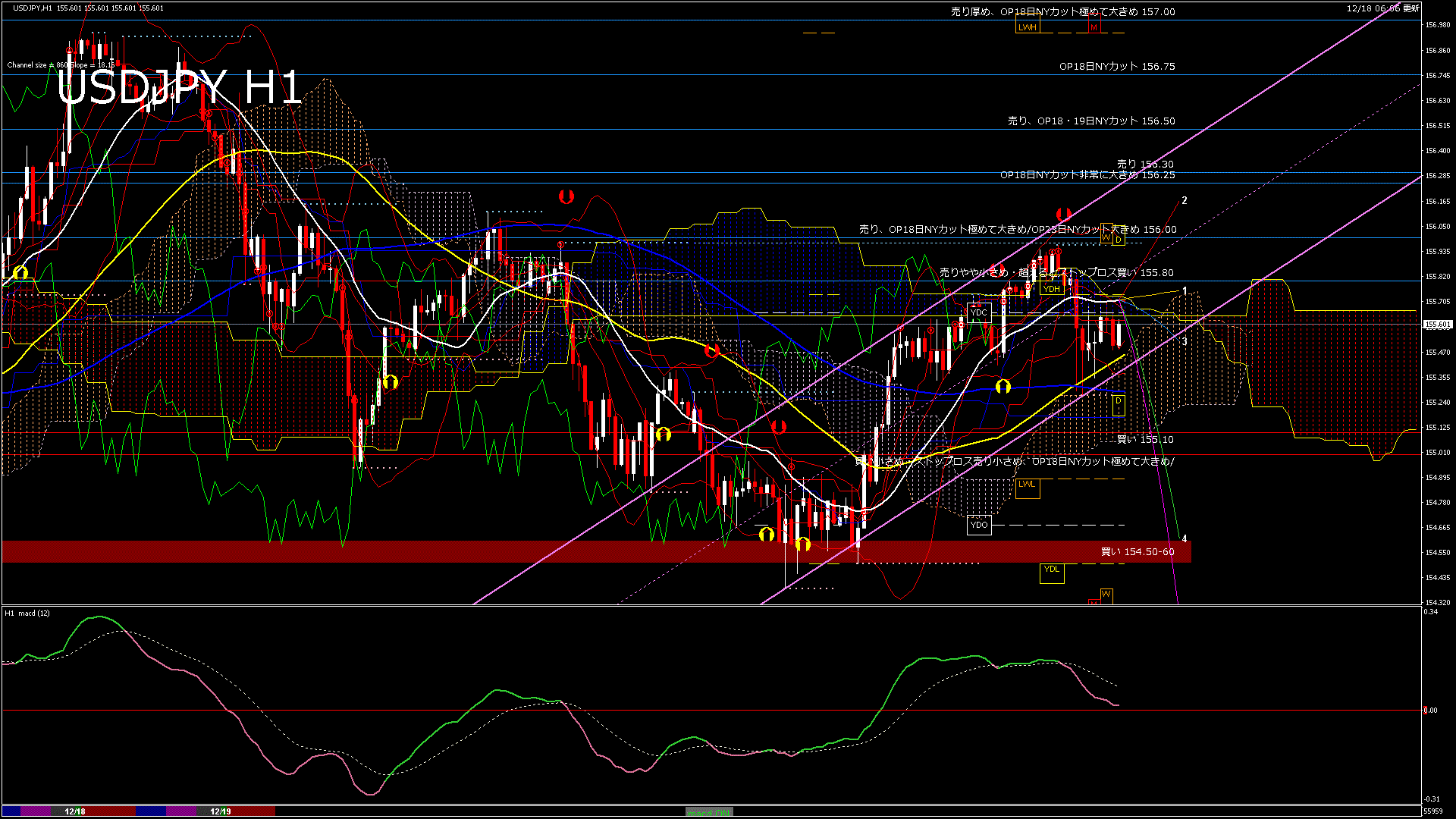 usdjpy60_20251219_060000-gif