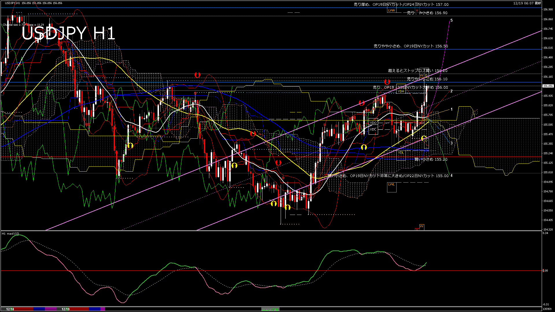 usdjpy60_20251219_140000-gif