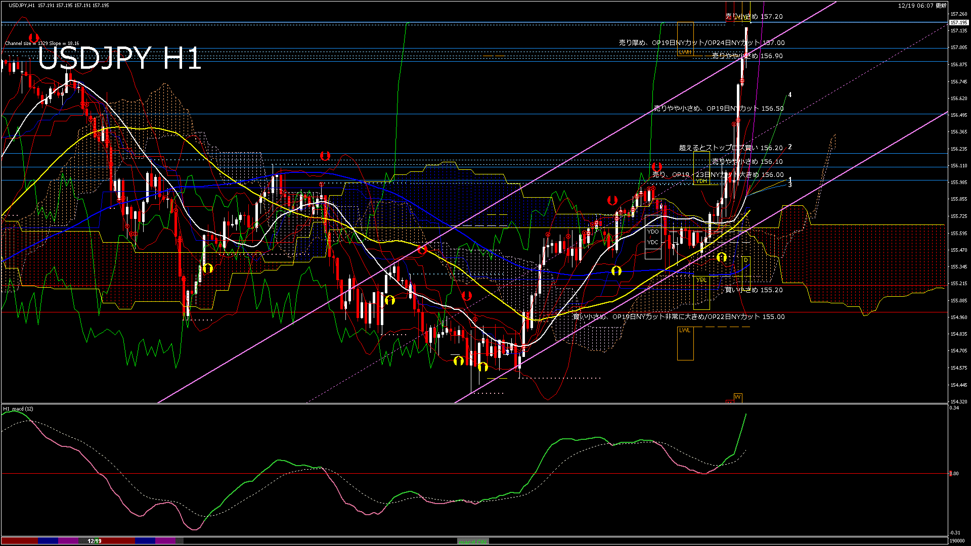 usdjpy60_20251219_190000-gif