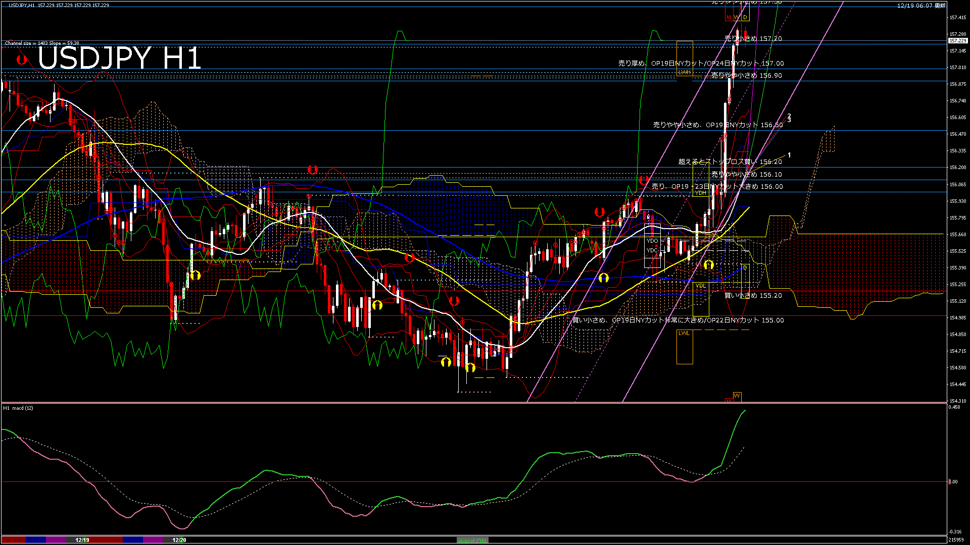 usdjpy60_20251219_220000-gif
