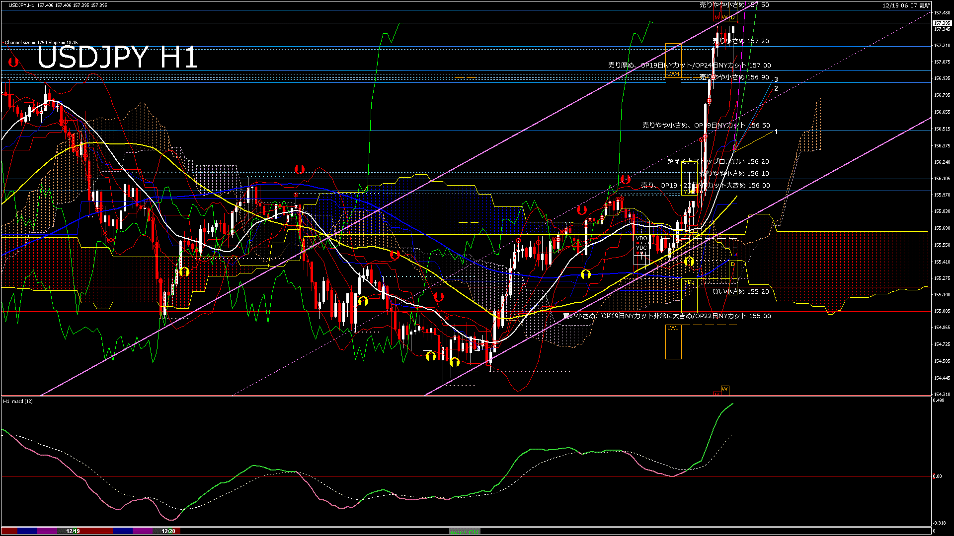 usdjpy60_20251220_000000-gif
