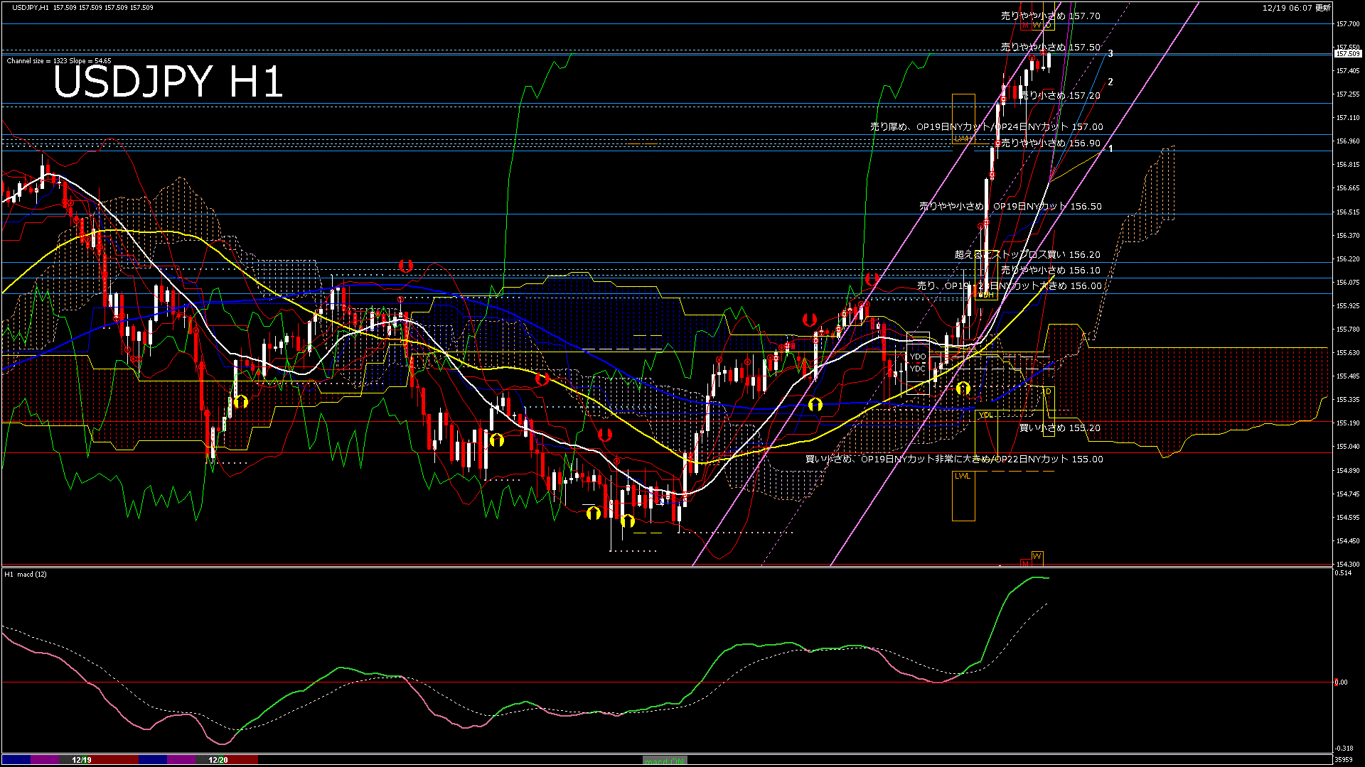 usdjpy60_20251220_040000-gif