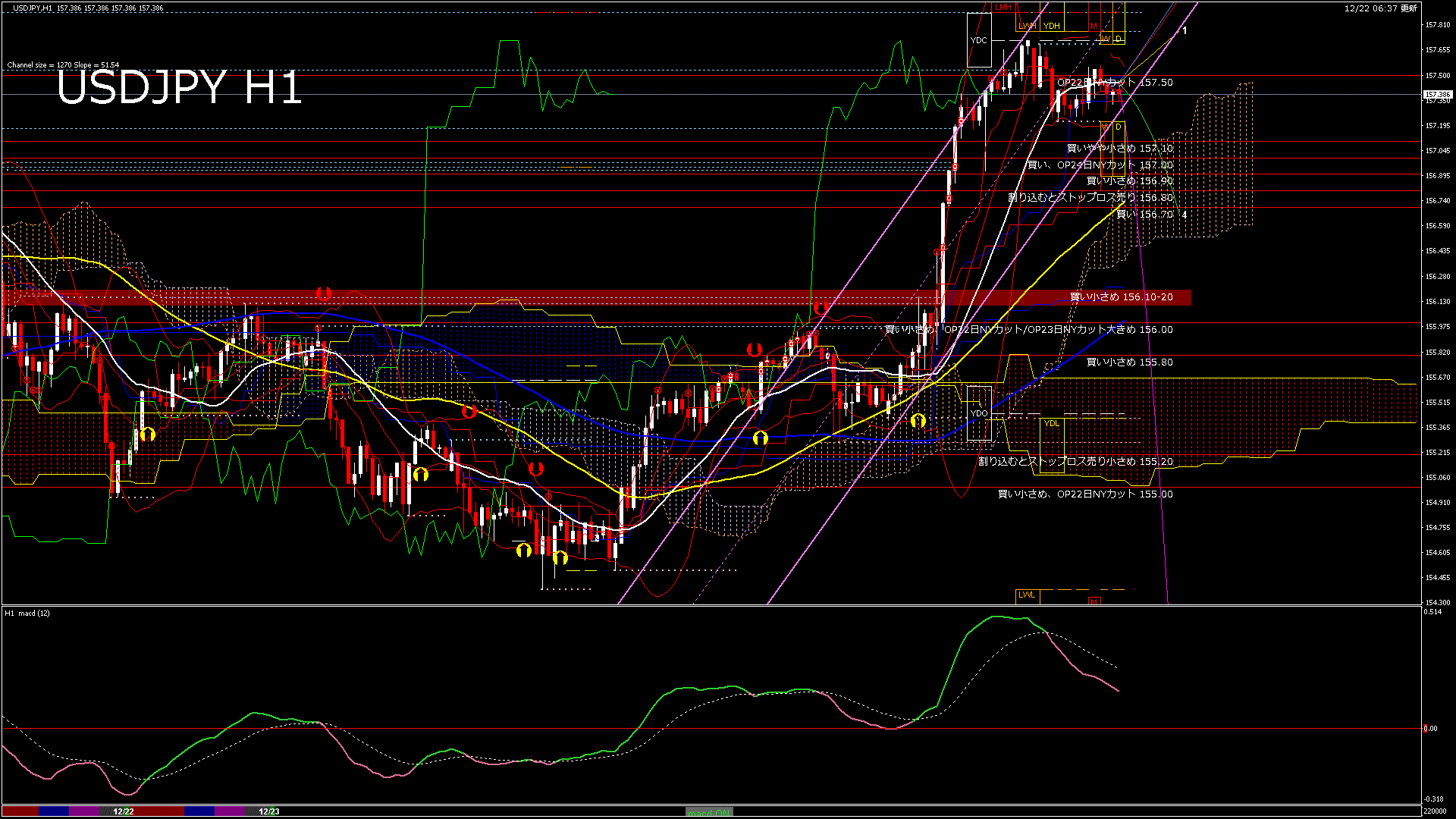 usdjpy60_20251222_220000-gif