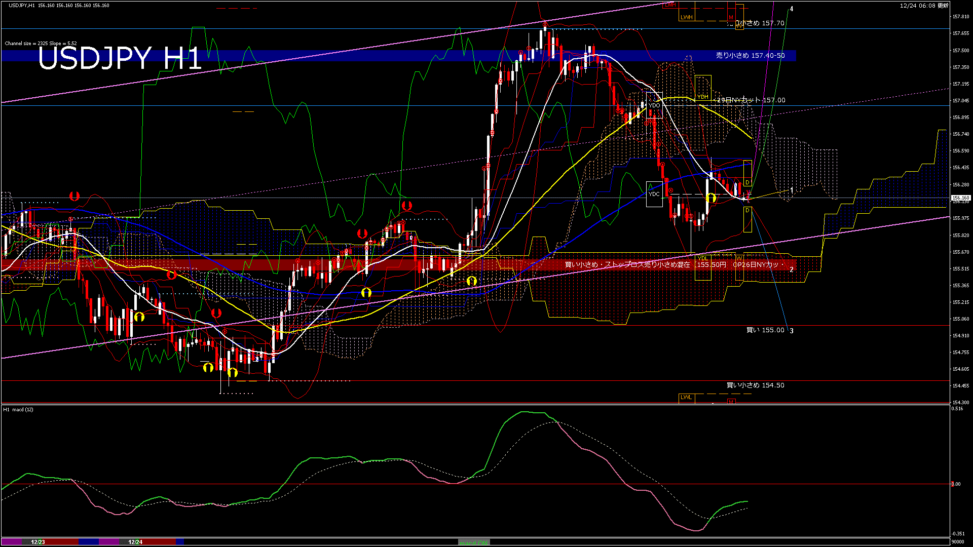 usdjpy60_20251224_090000-gif